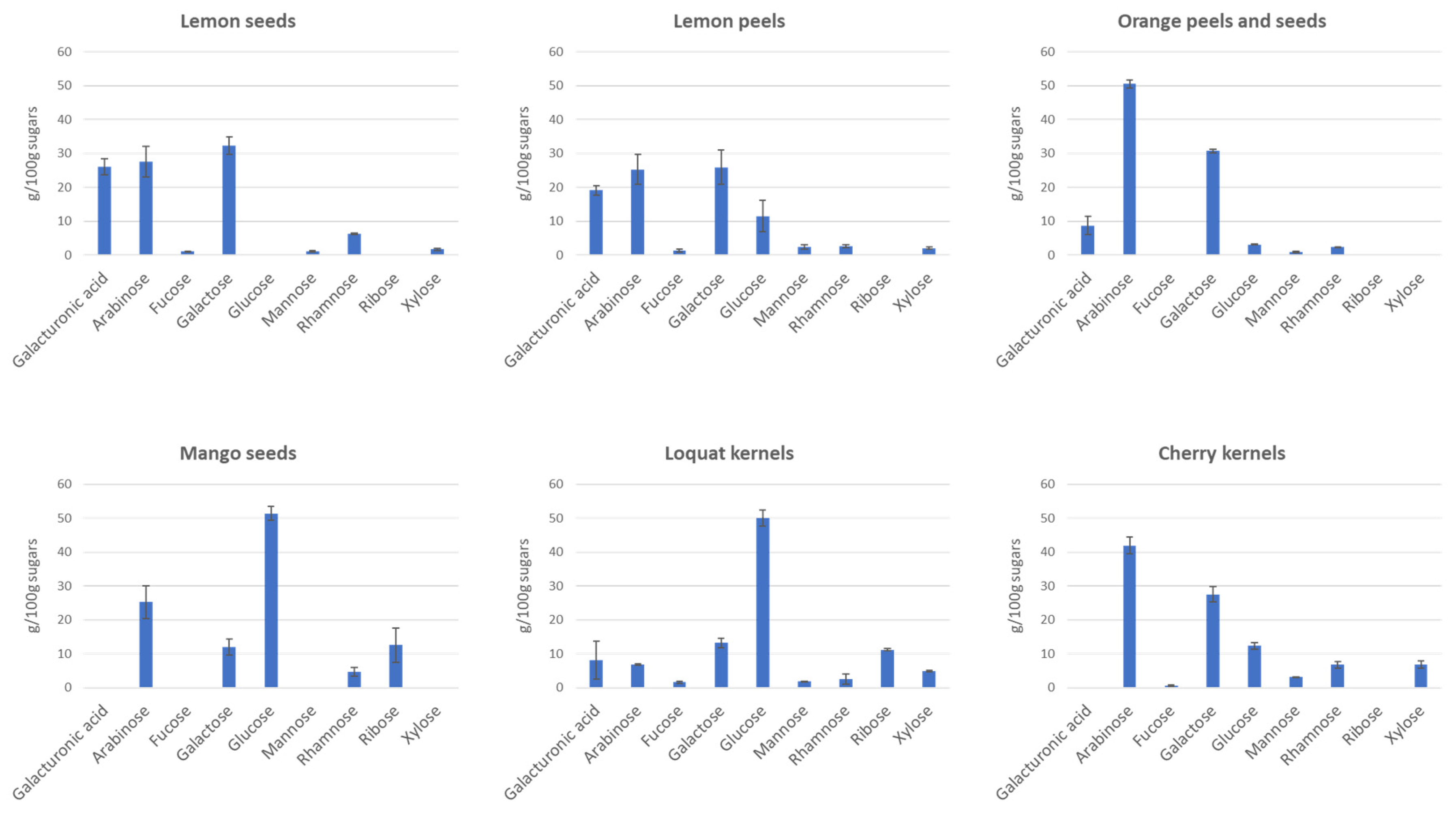 Foods 12 00148 g002 Foods 12 00148 g002