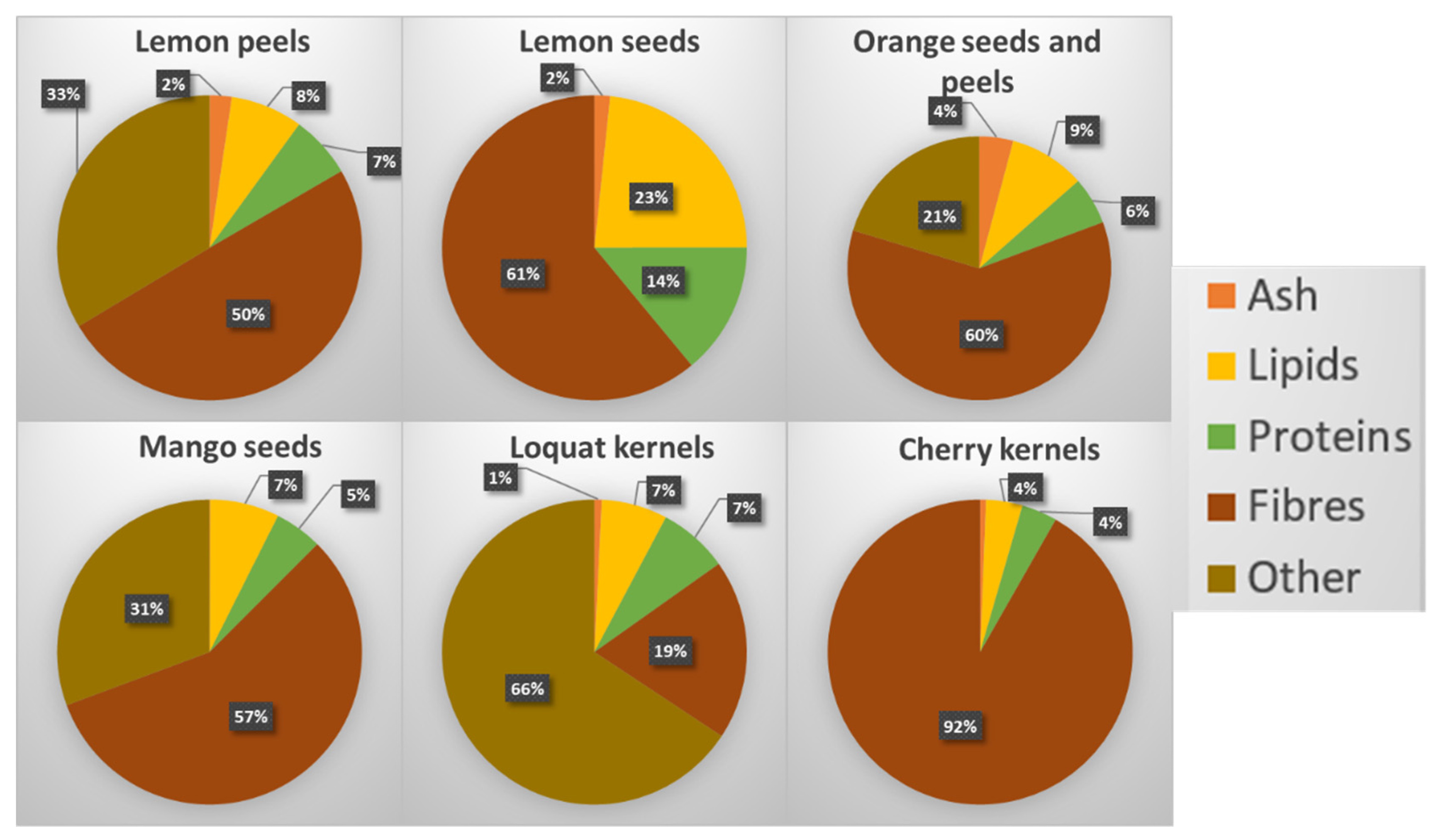 Foods 12 00148 g003 Foods 12 00148 g003