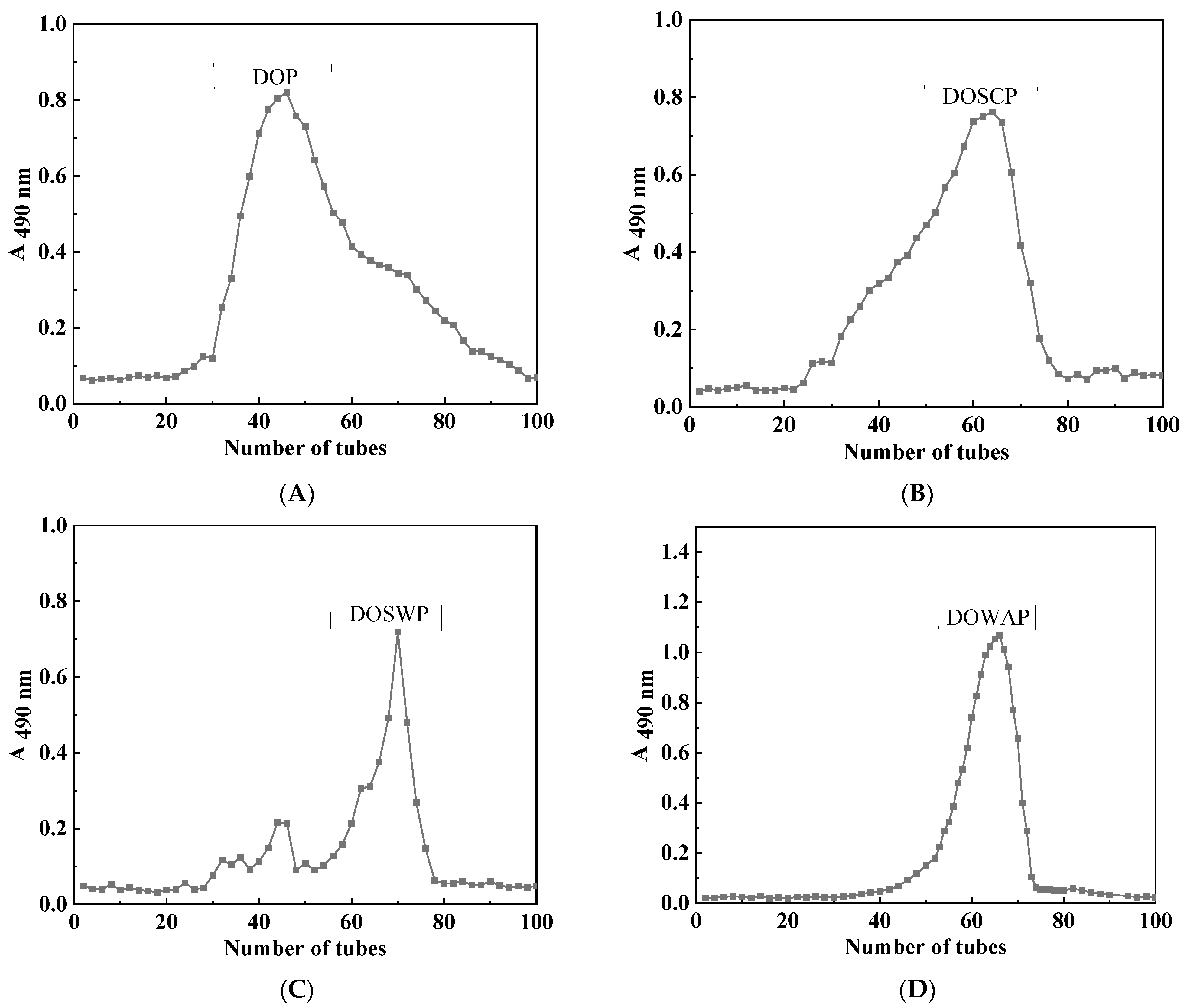Foods 12 00150 g001 Foods 12 00150 g001