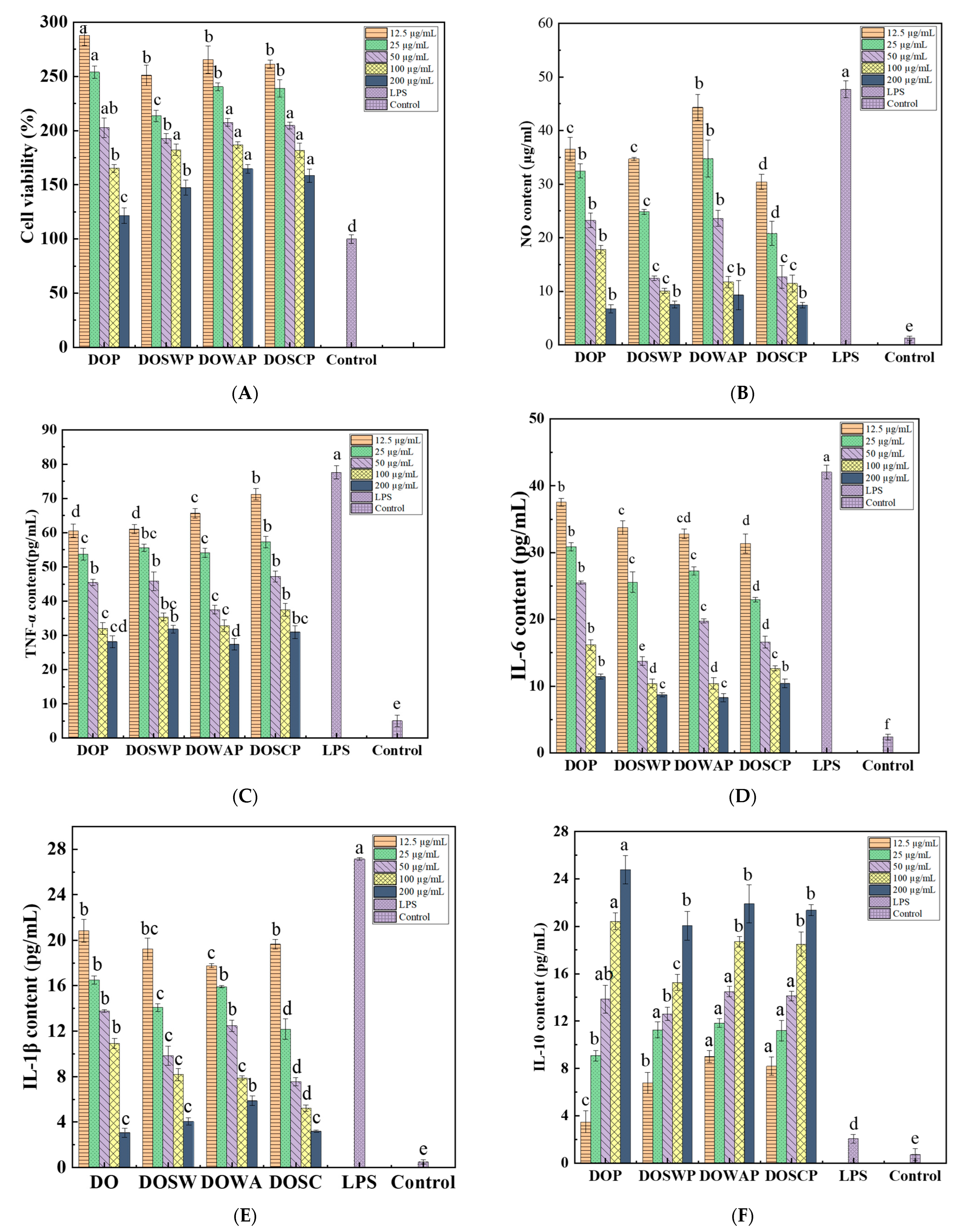 Foods 12 00150 g003 Foods 12 00150 g003
