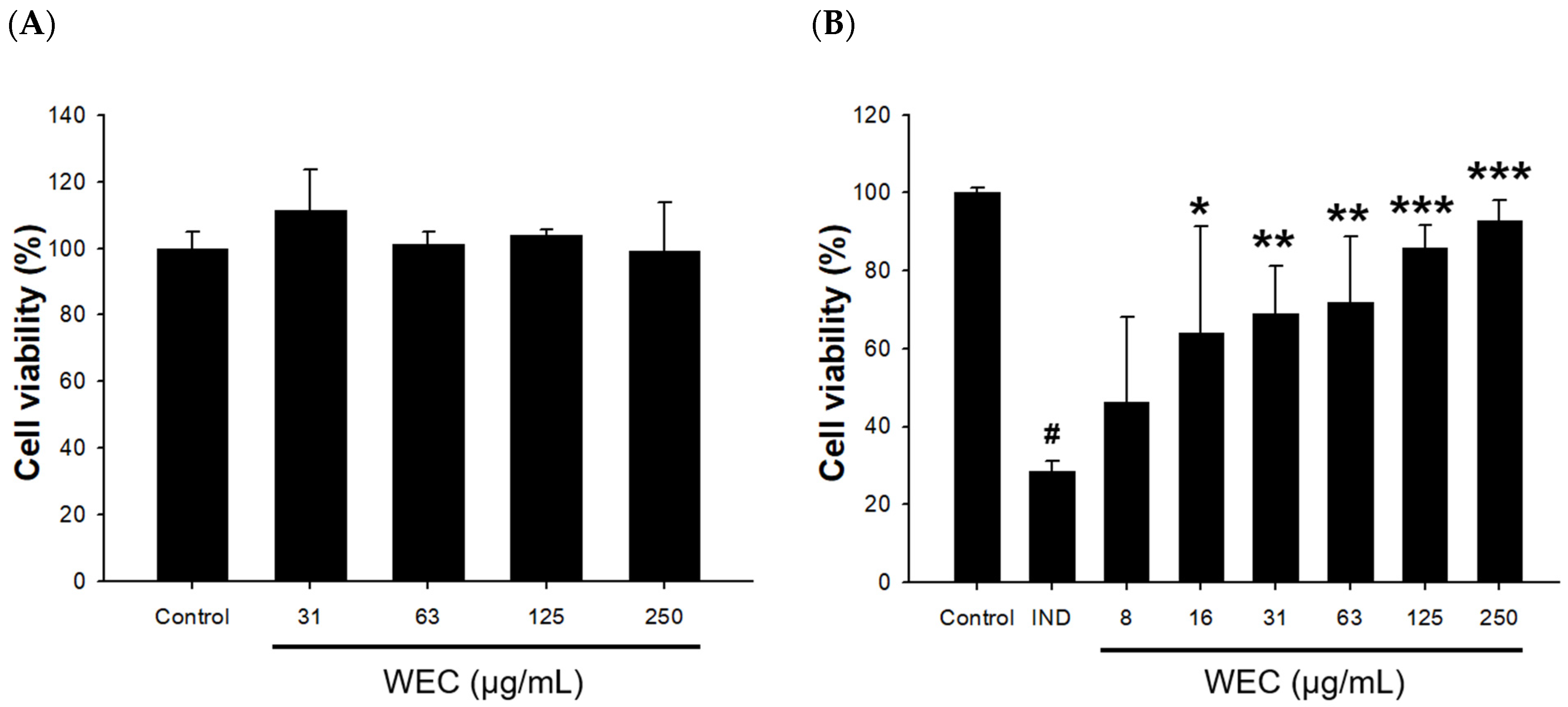 Foods 12 00156 g001 Foods 12 00156 g001