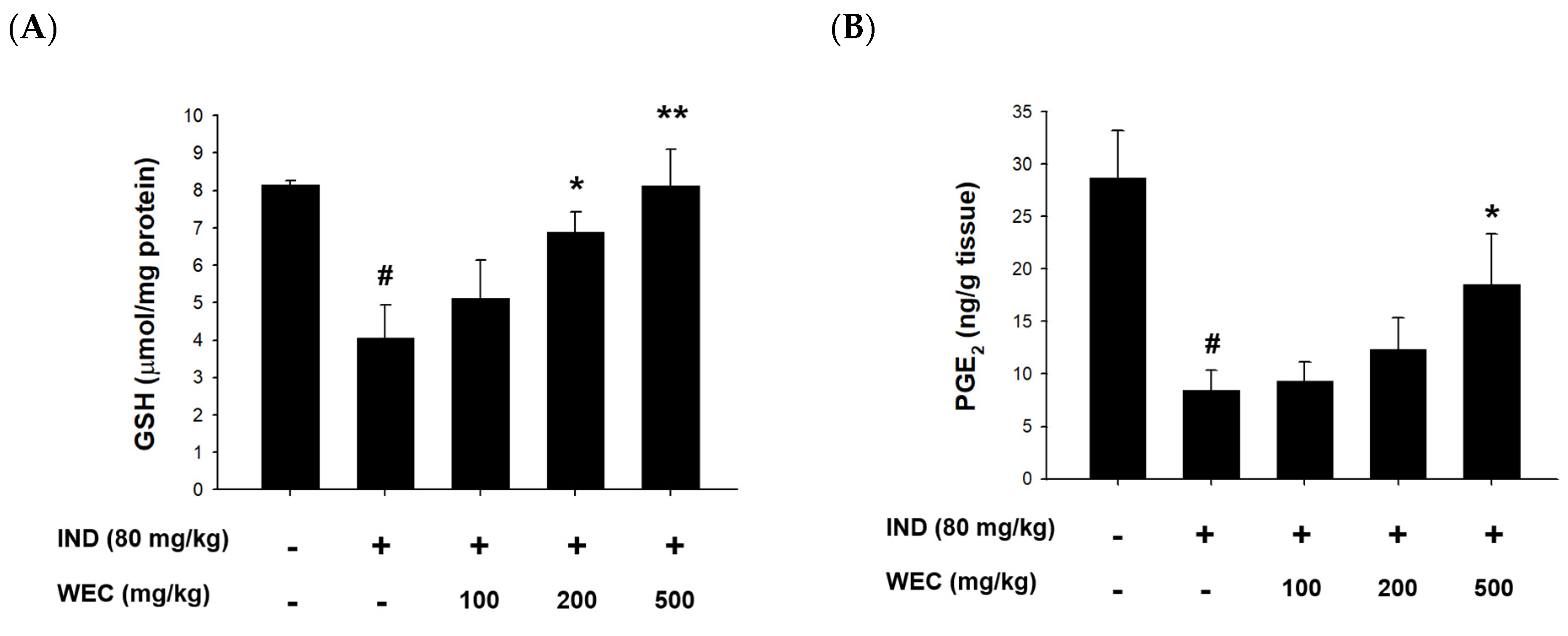 Foods 12 00156 g005a Foods 12 00156 g005a