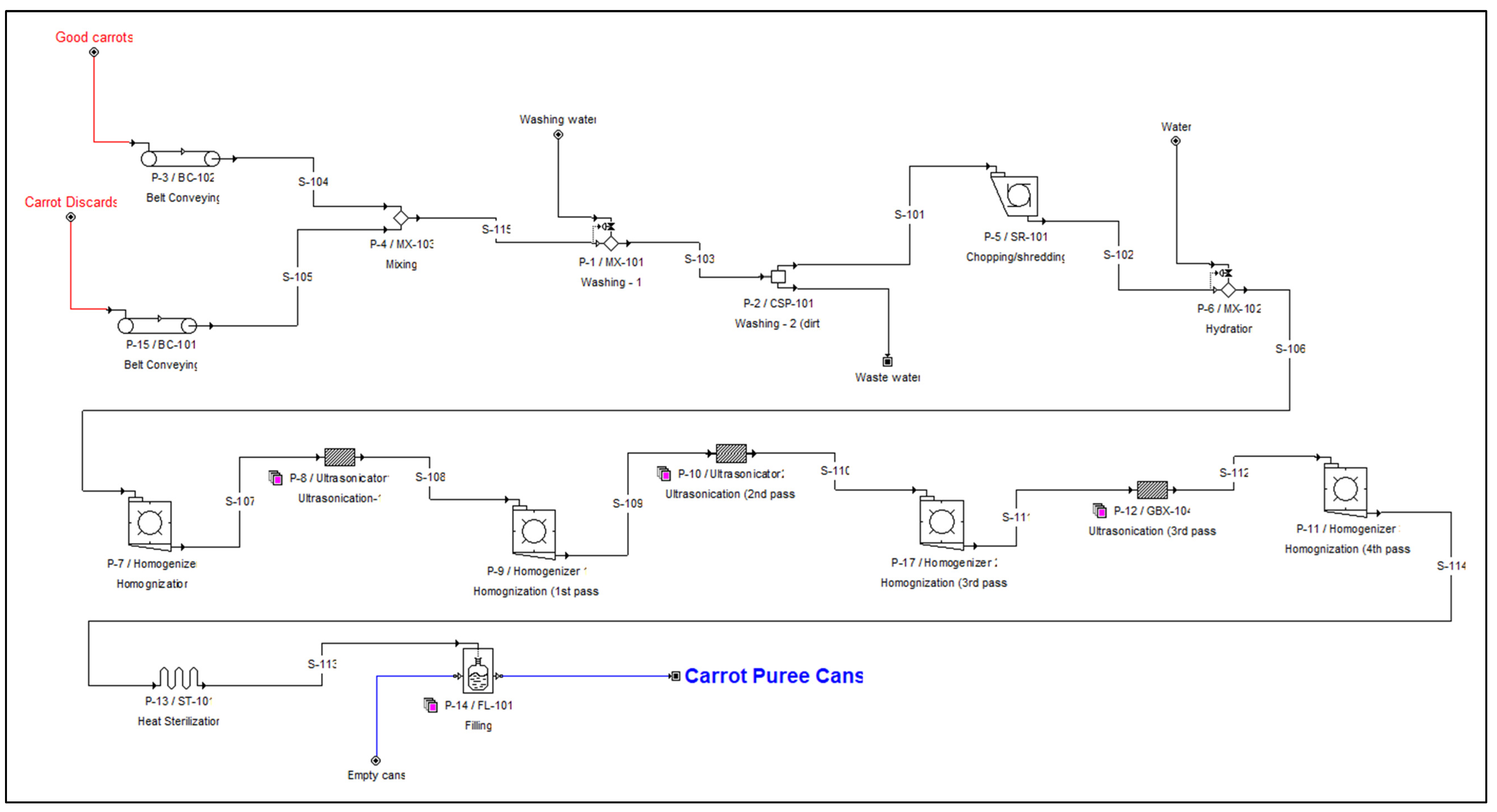 Foods 12 00157 g001 Foods 12 00157 g001