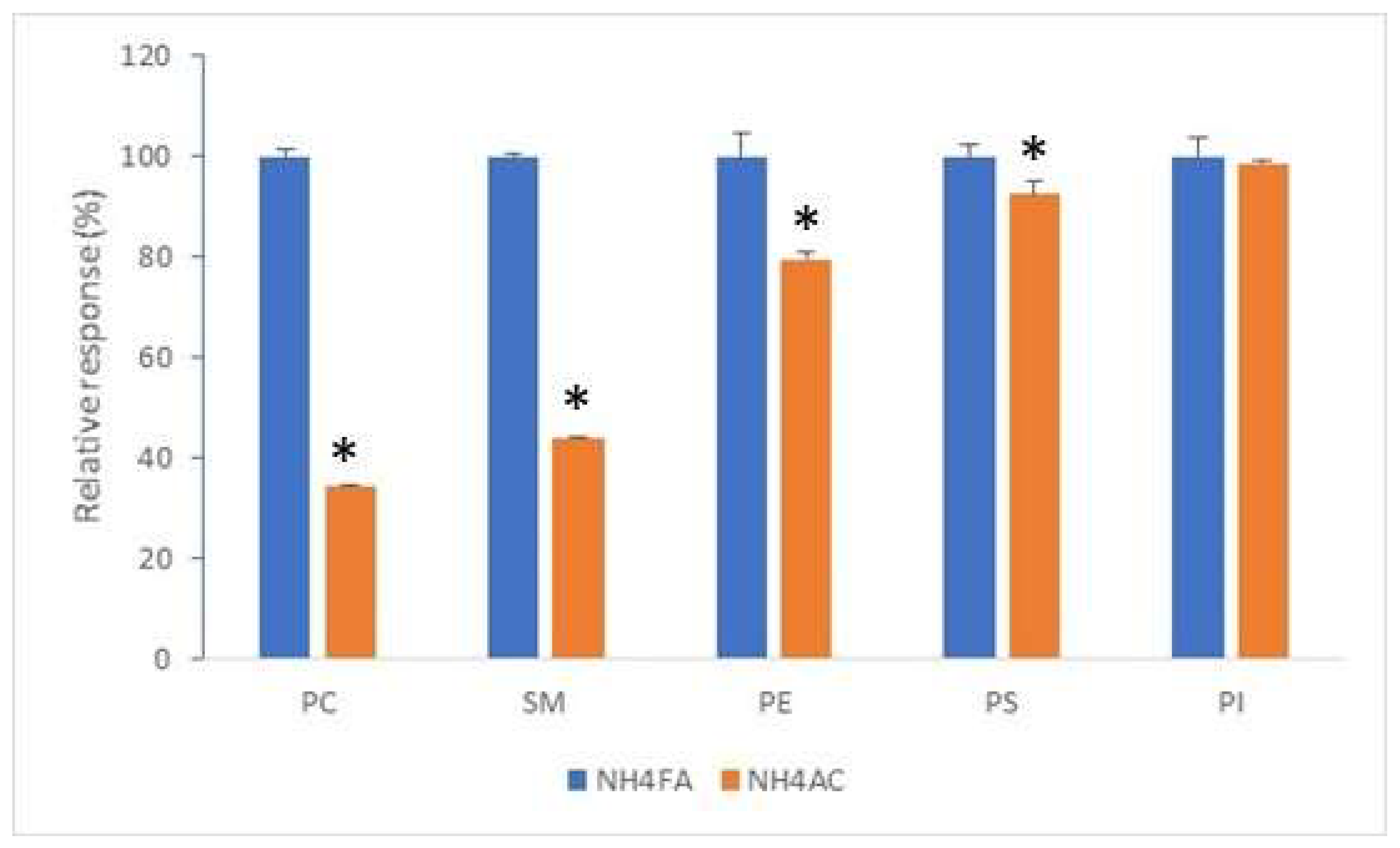 Foods 12 00163 g002 Foods 12 00163 g002
