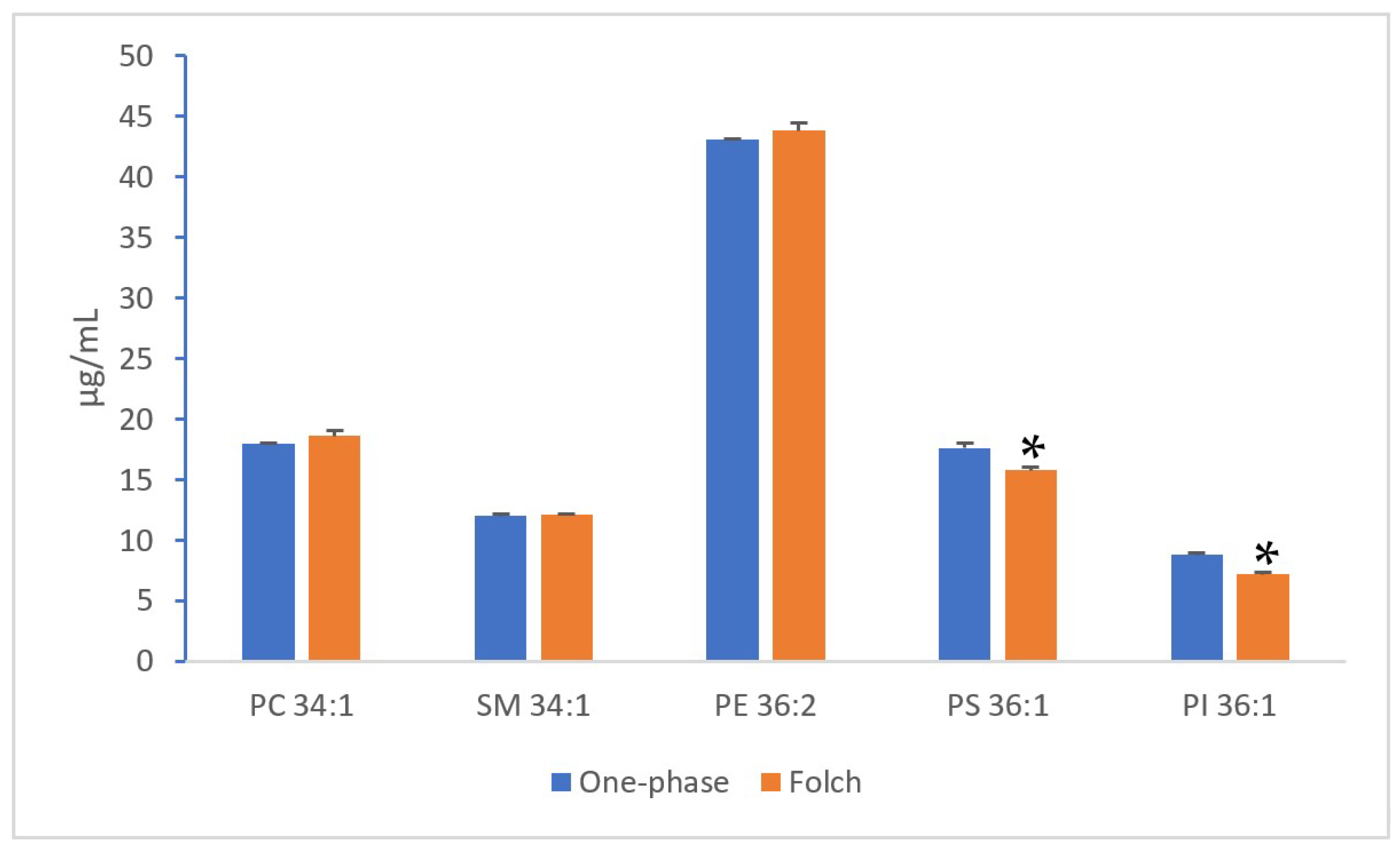 Foods 12 00163 g003 Foods 12 00163 g003