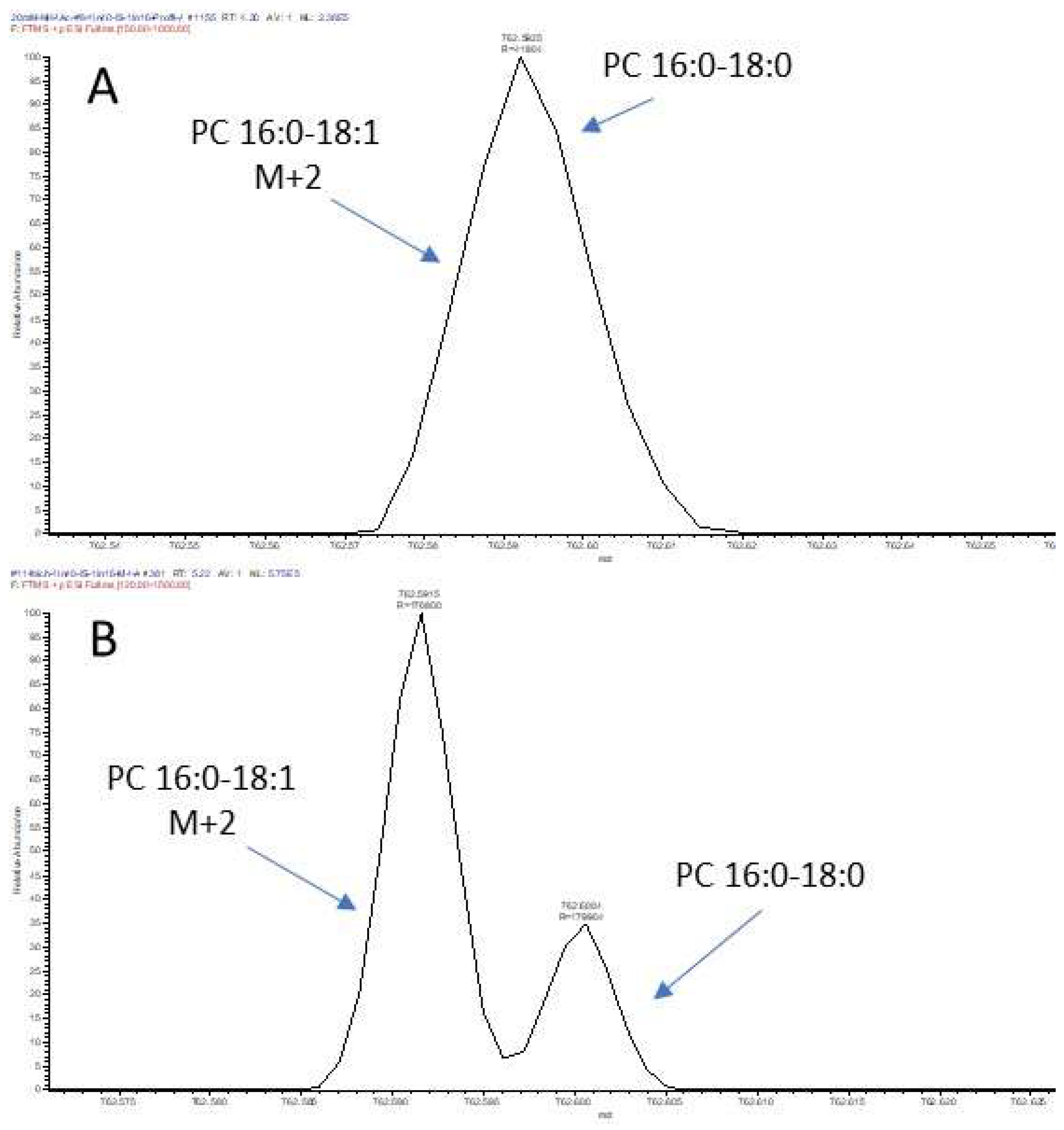 Foods 12 00163 g005 Foods 12 00163 g005