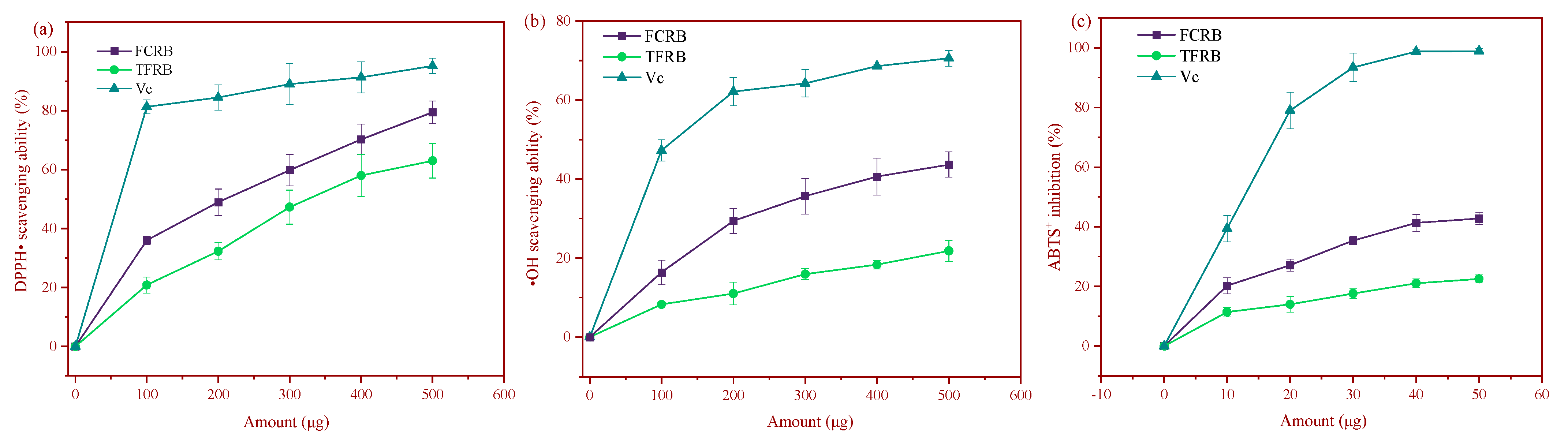 Foods 12 00164 g001 Foods 12 00164 g001