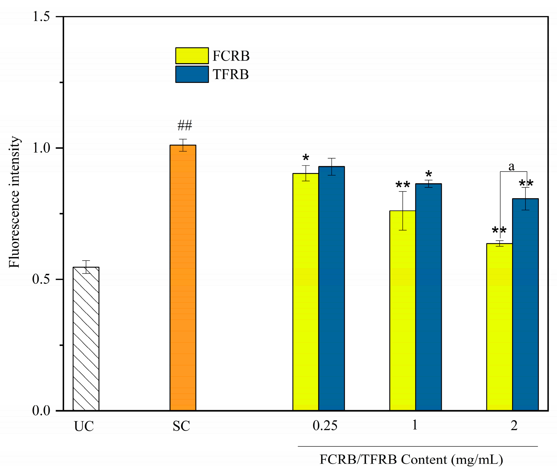 Foods 12 00164 g003 Foods 12 00164 g003