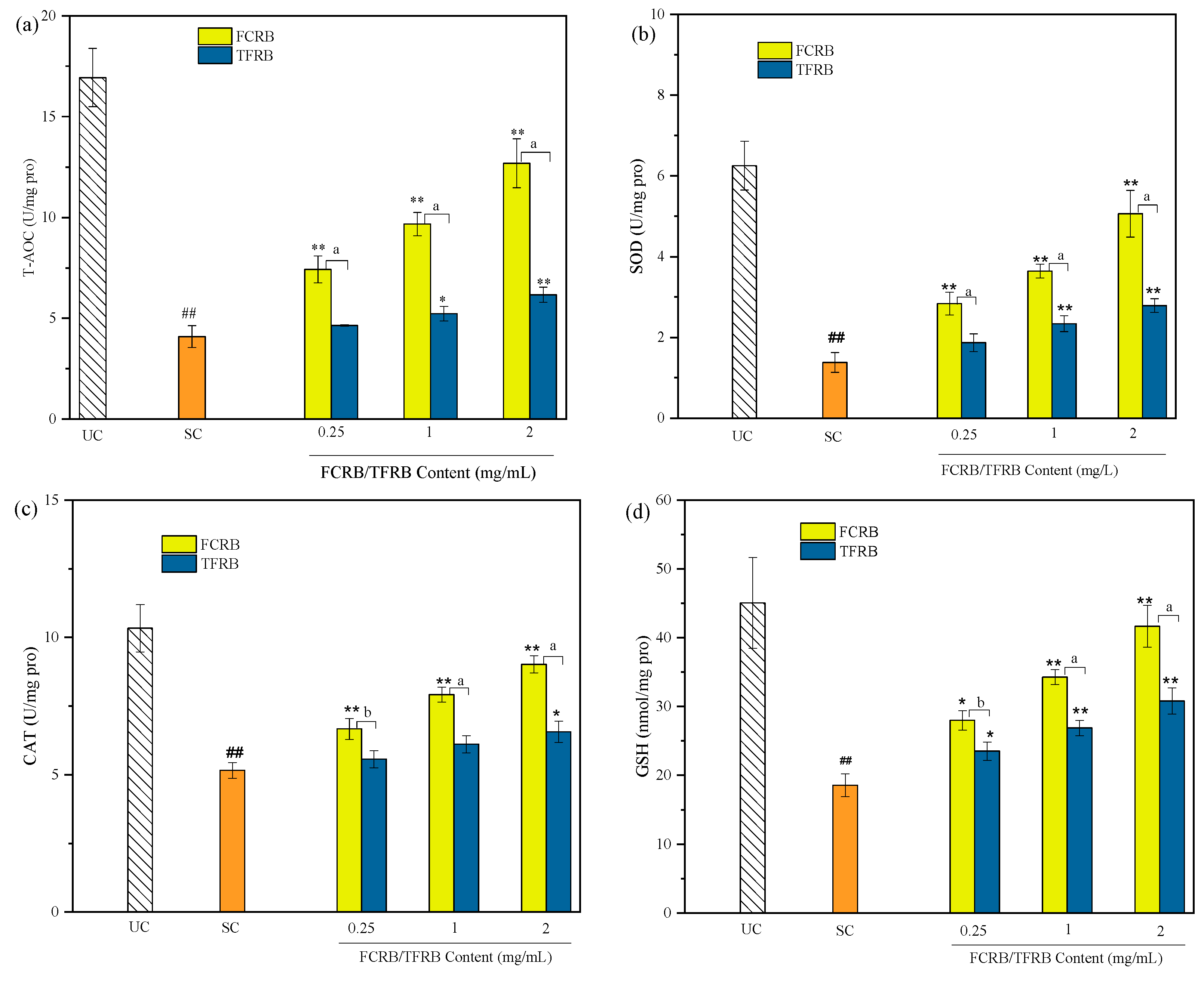 Foods 12 00164 g004 Foods 12 00164 g004