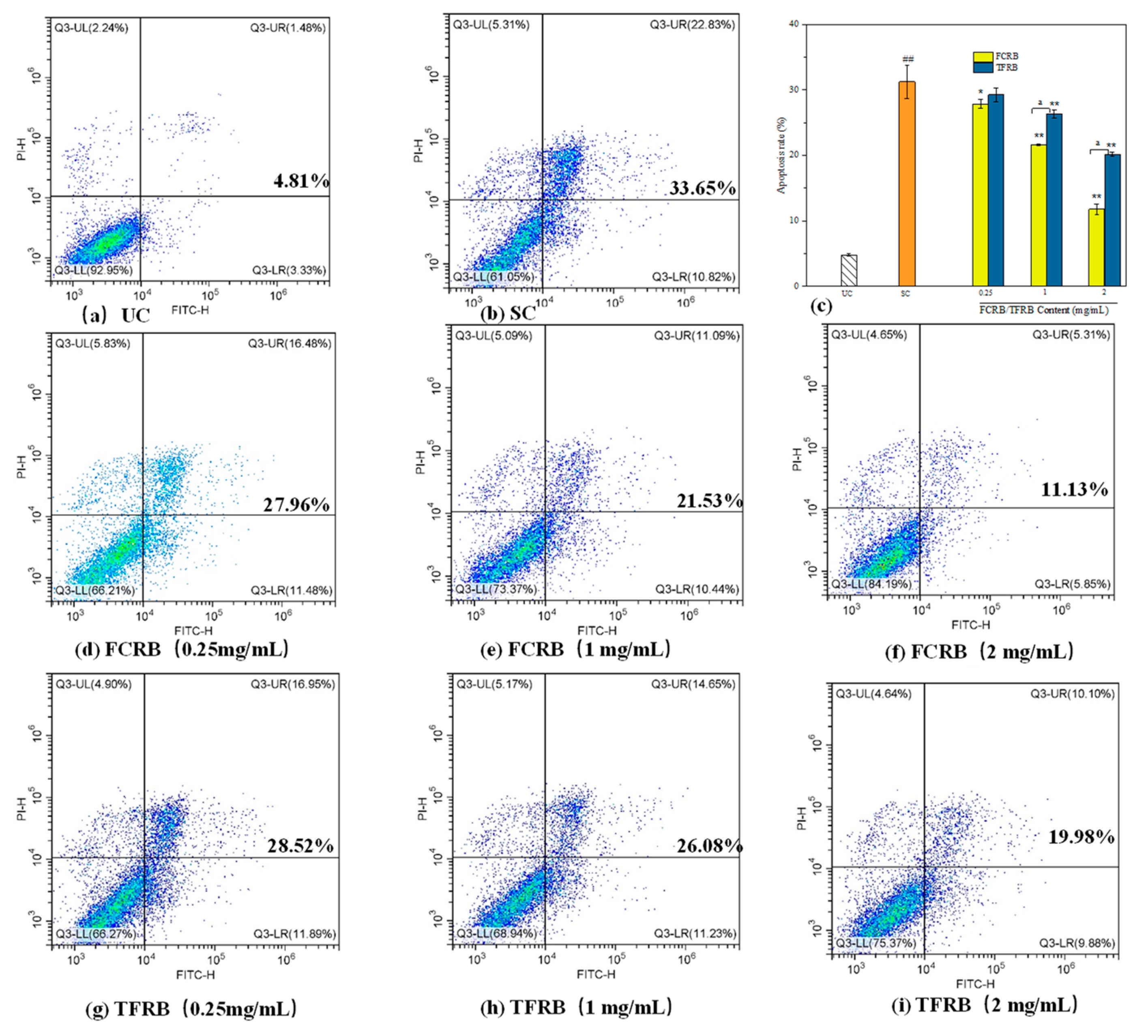 Foods 12 00164 g005 Foods 12 00164 g005