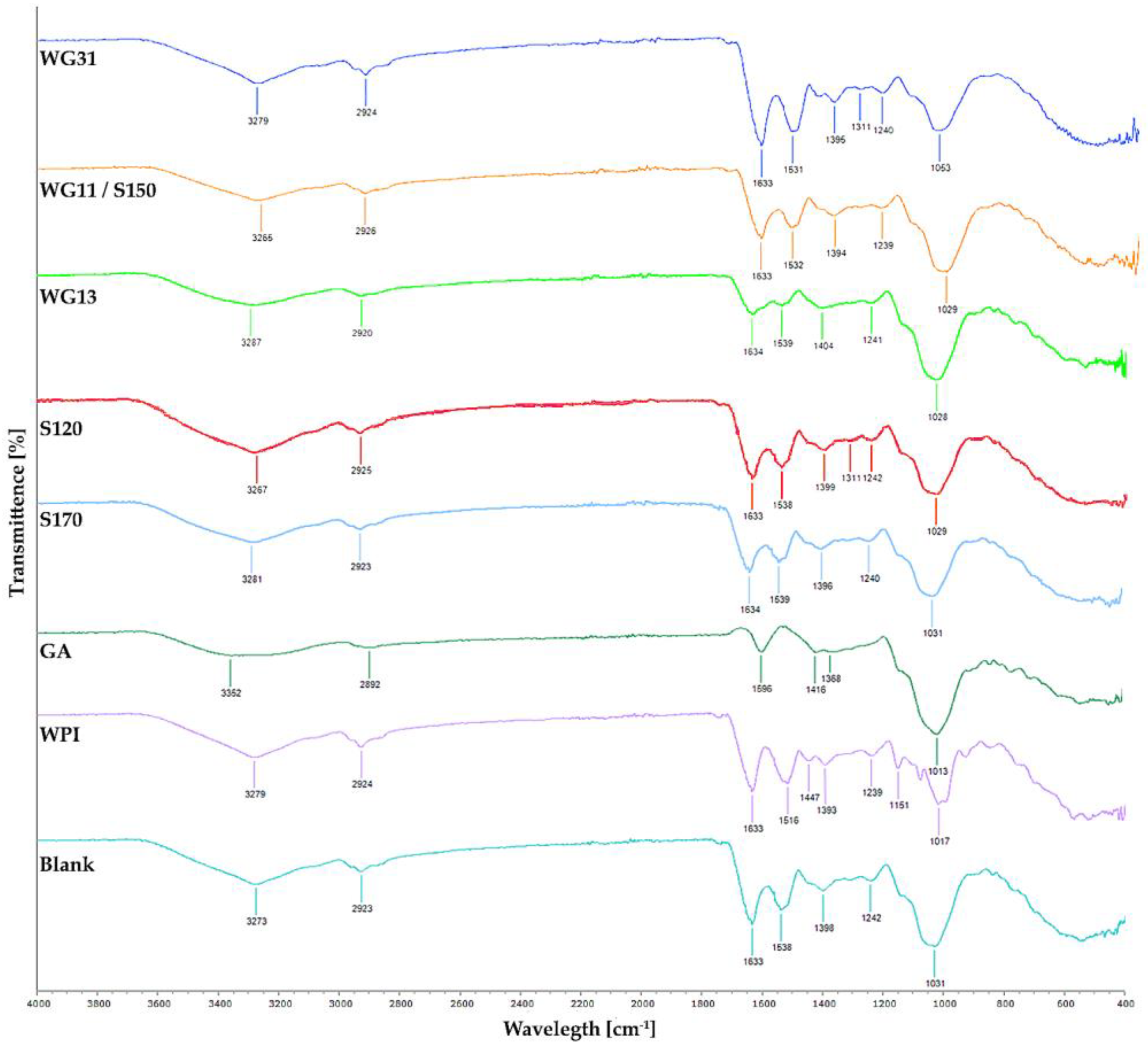 Foods 12 00165 g003 Foods 12 00165 g003