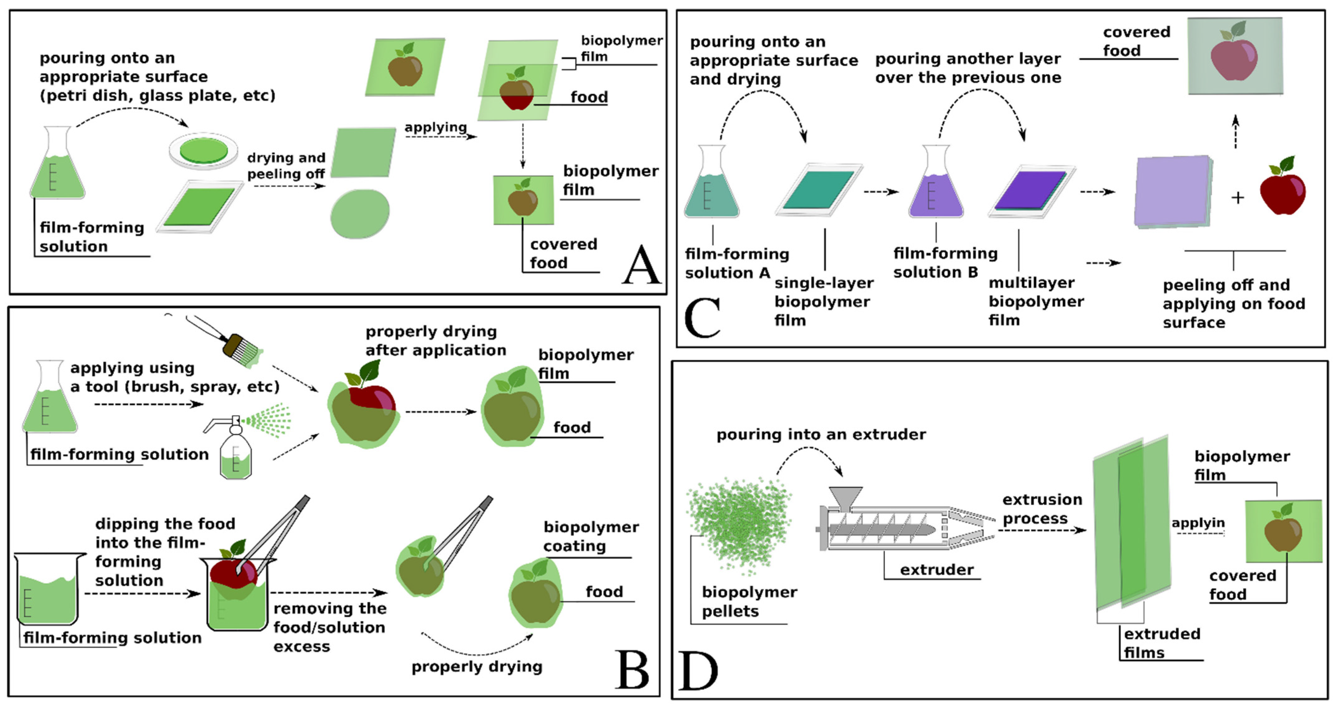 Foods 12 00168 g002 Foods 12 00168 g002