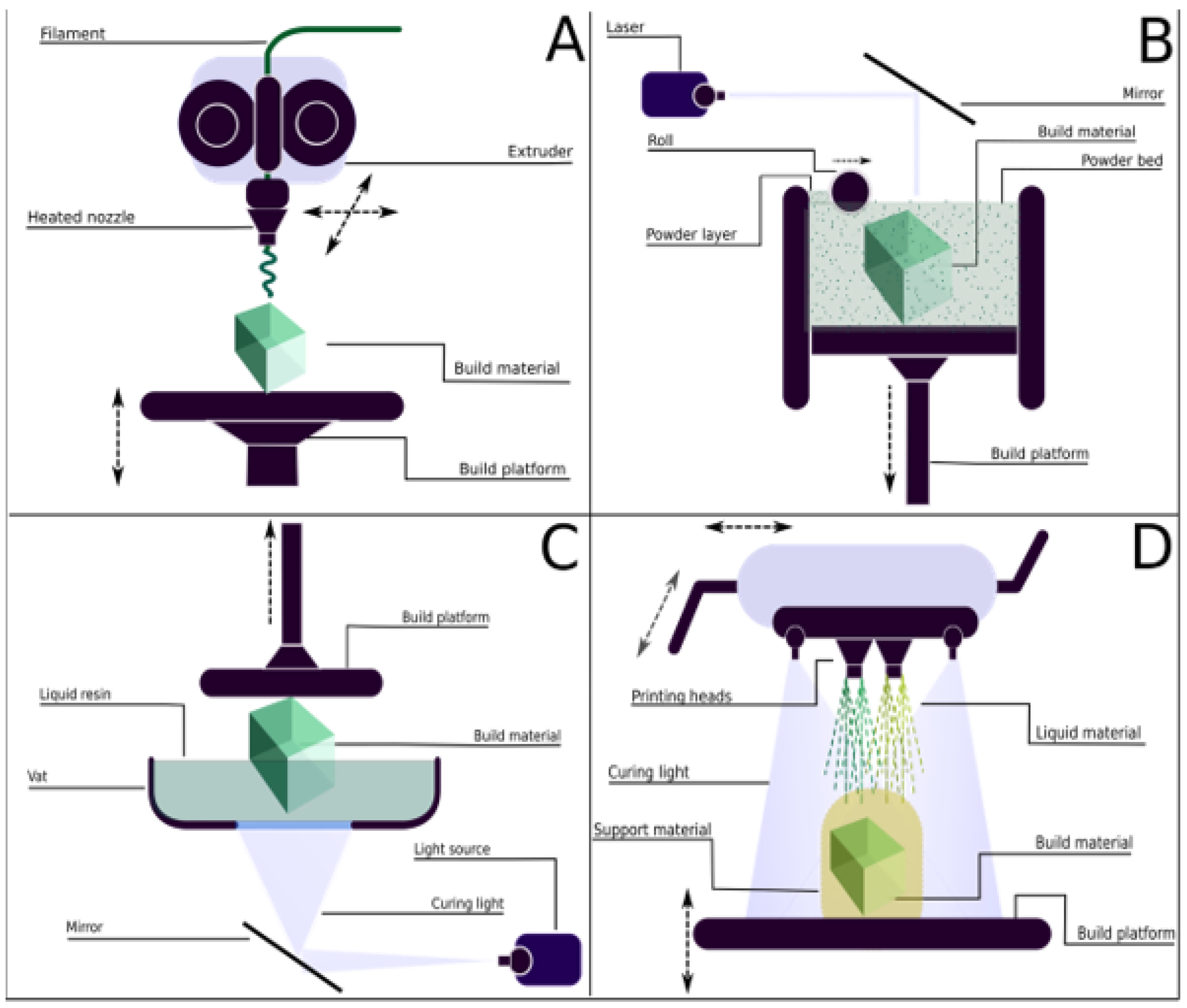 Foods 12 00168 g003 Foods 12 00168 g003