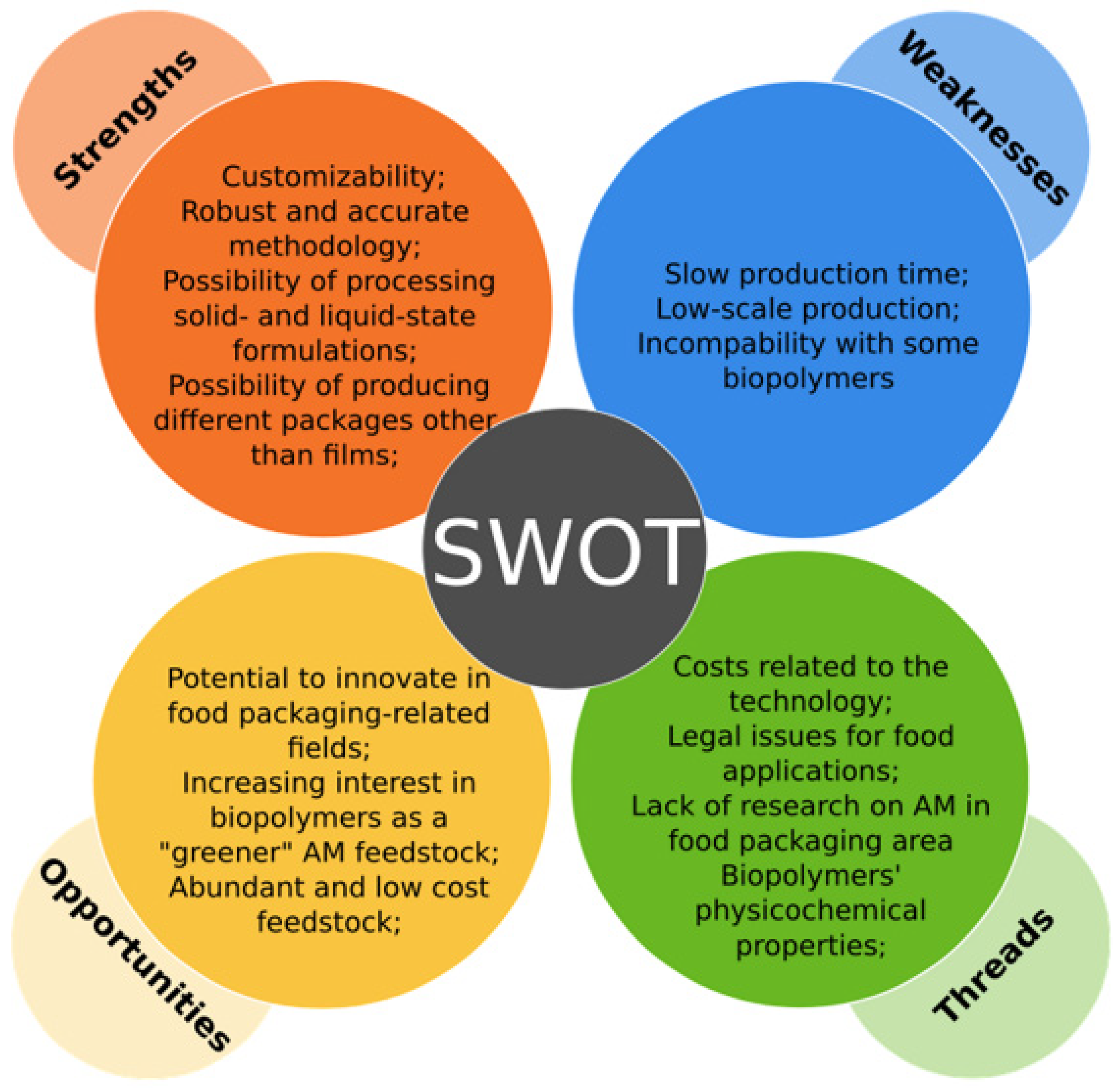 Foods 12 00168 g004 Foods 12 00168 g004