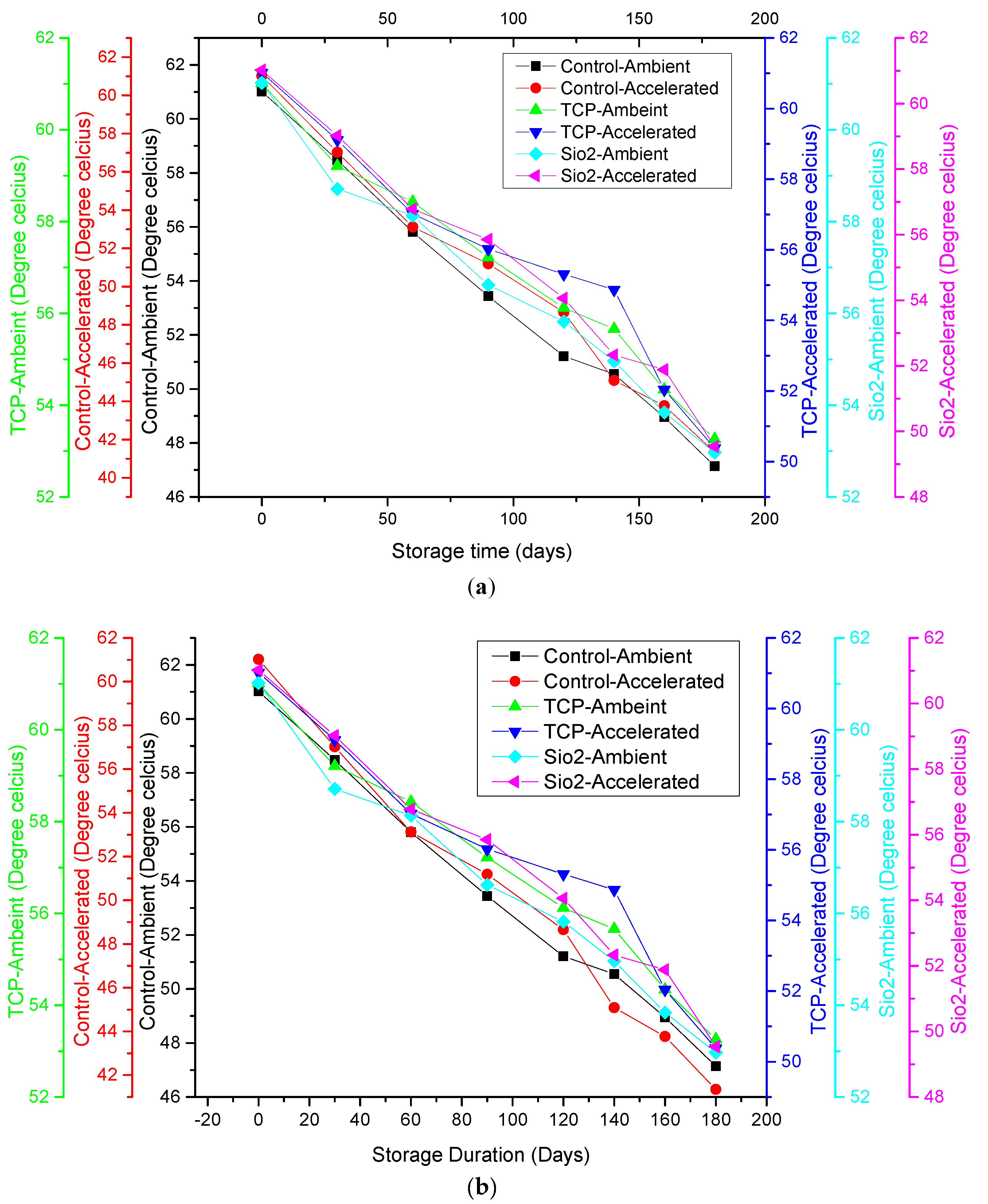 Foods 12 00171 g002 Foods 12 00171 g002