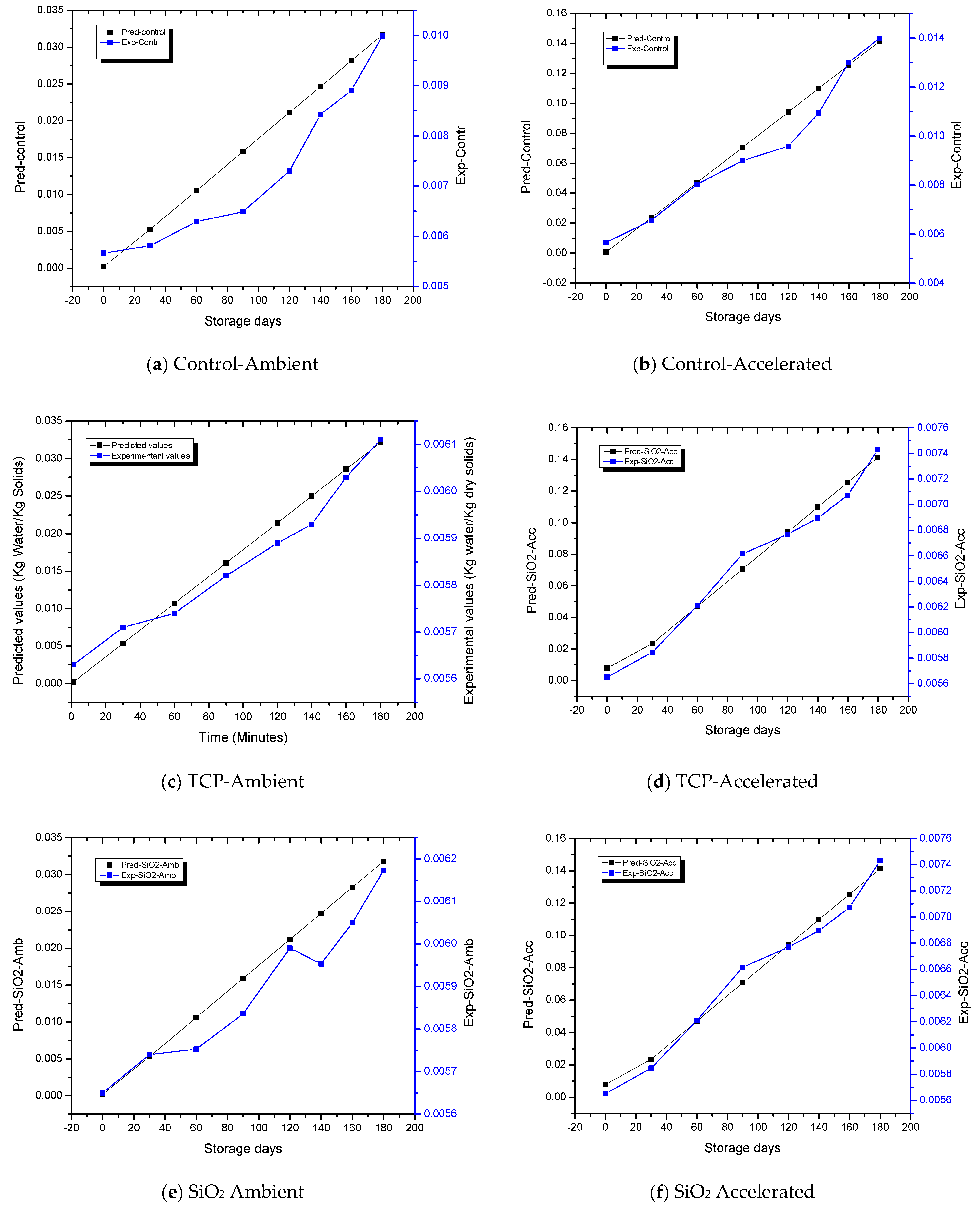 Foods 12 00171 g003 Foods 12 00171 g003