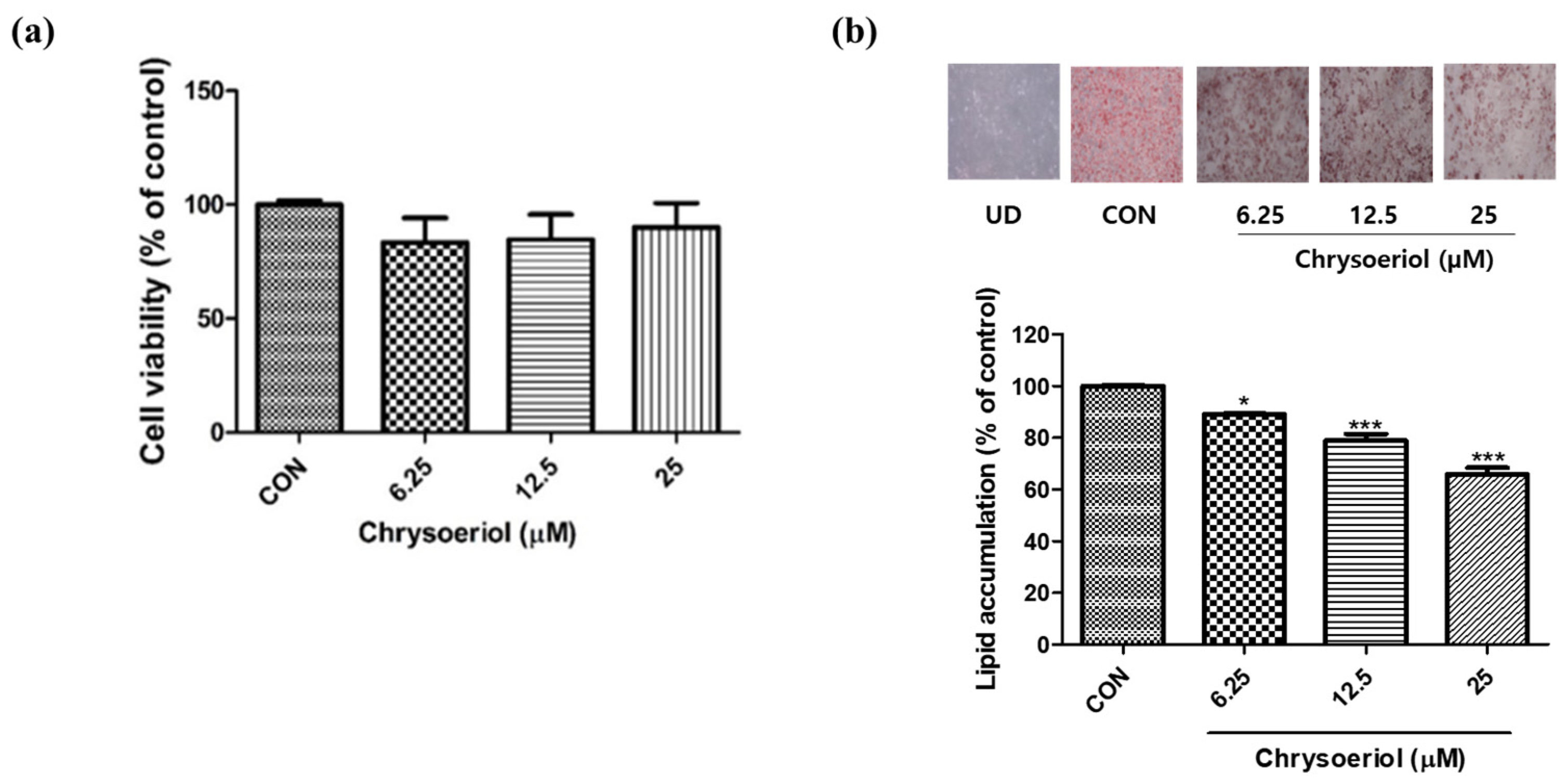 Foods 12 00172 g002 Foods 12 00172 g002