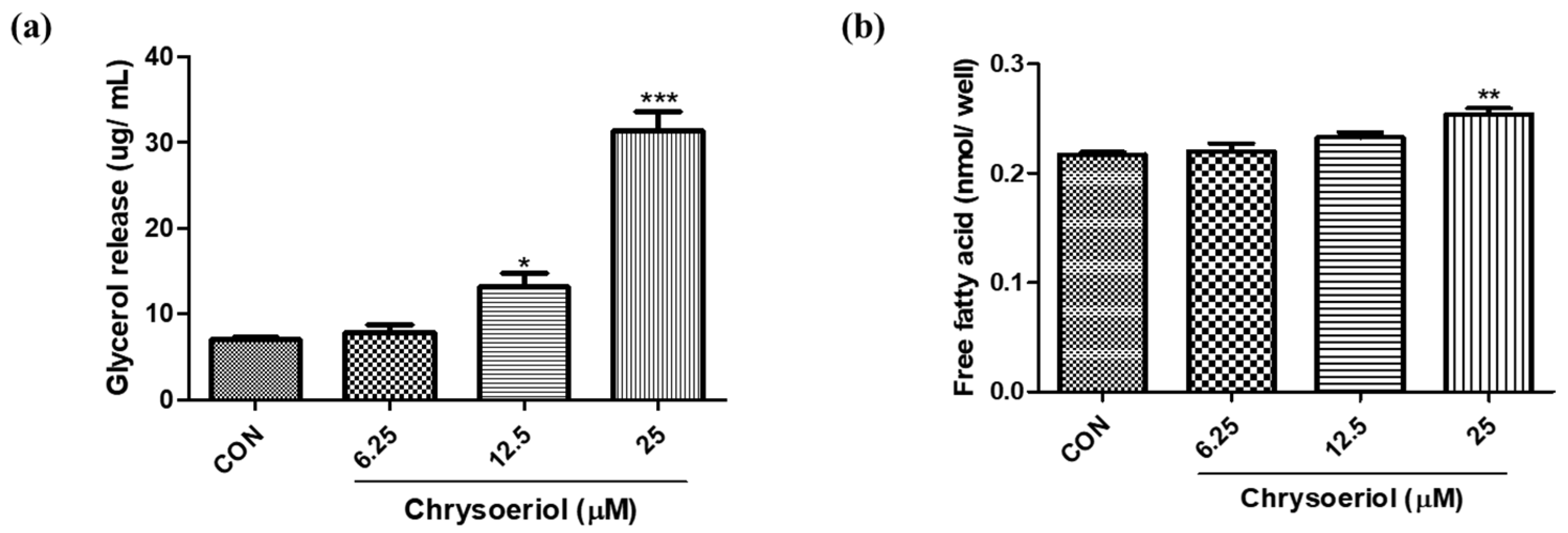 Foods 12 00172 g006 Foods 12 00172 g006