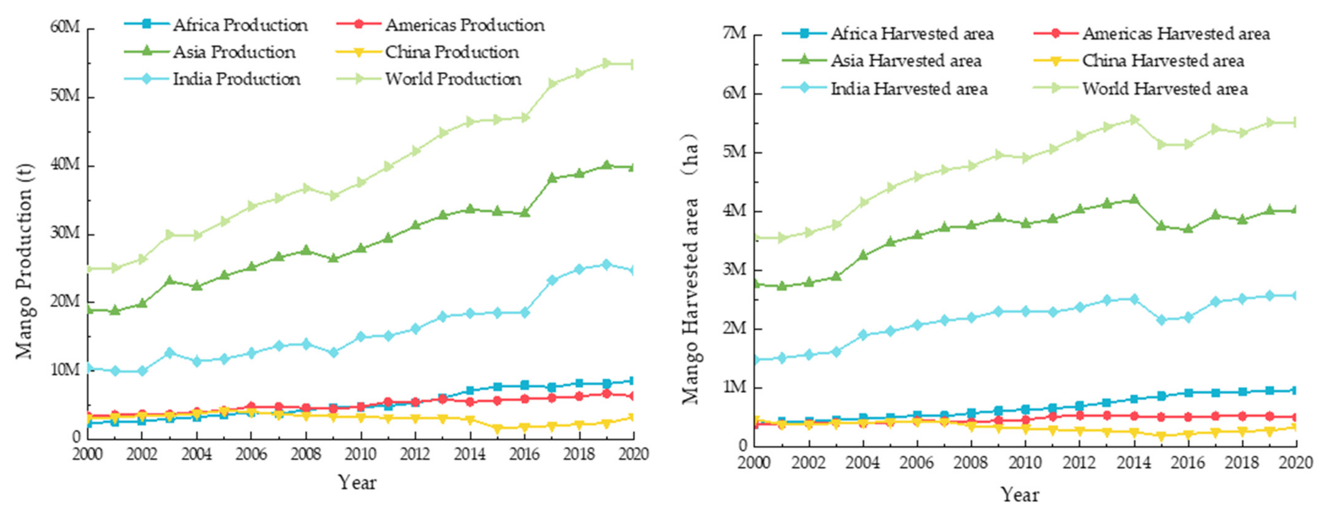 Foods 12 00173 g001 Foods 12 00173 g001