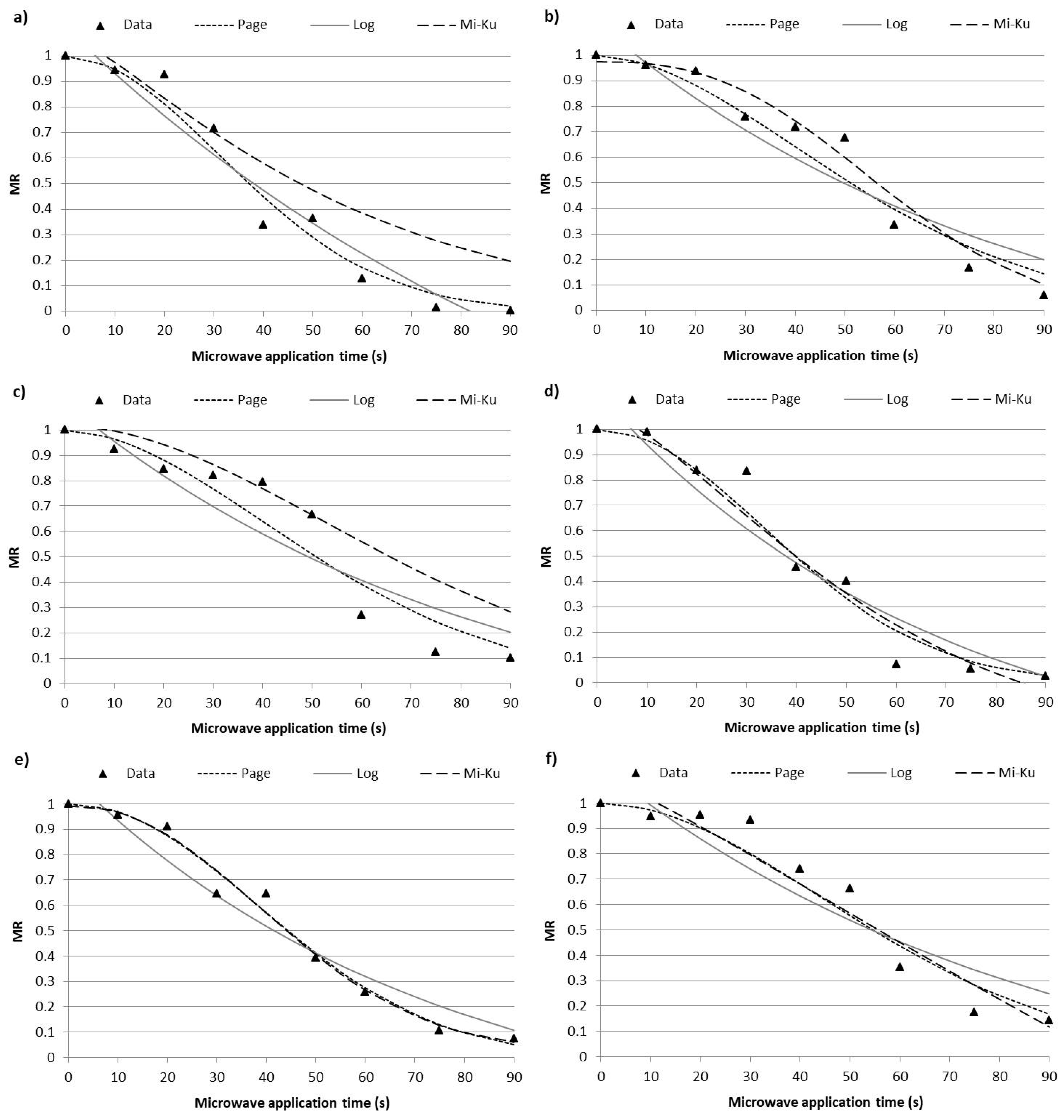 Foods 12 00176 g002 Foods 12 00176 g002