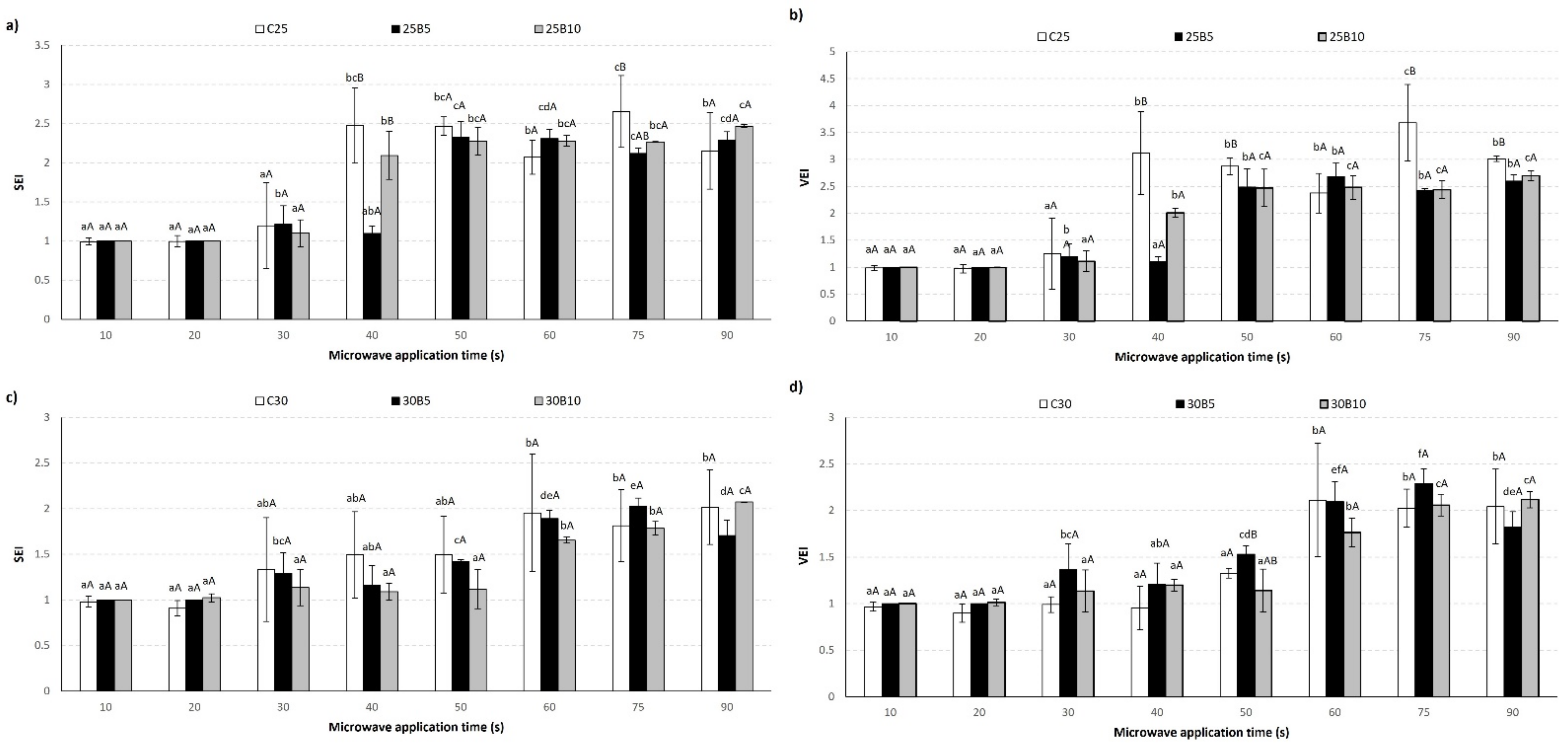 Foods 12 00176 g003 Foods 12 00176 g003
