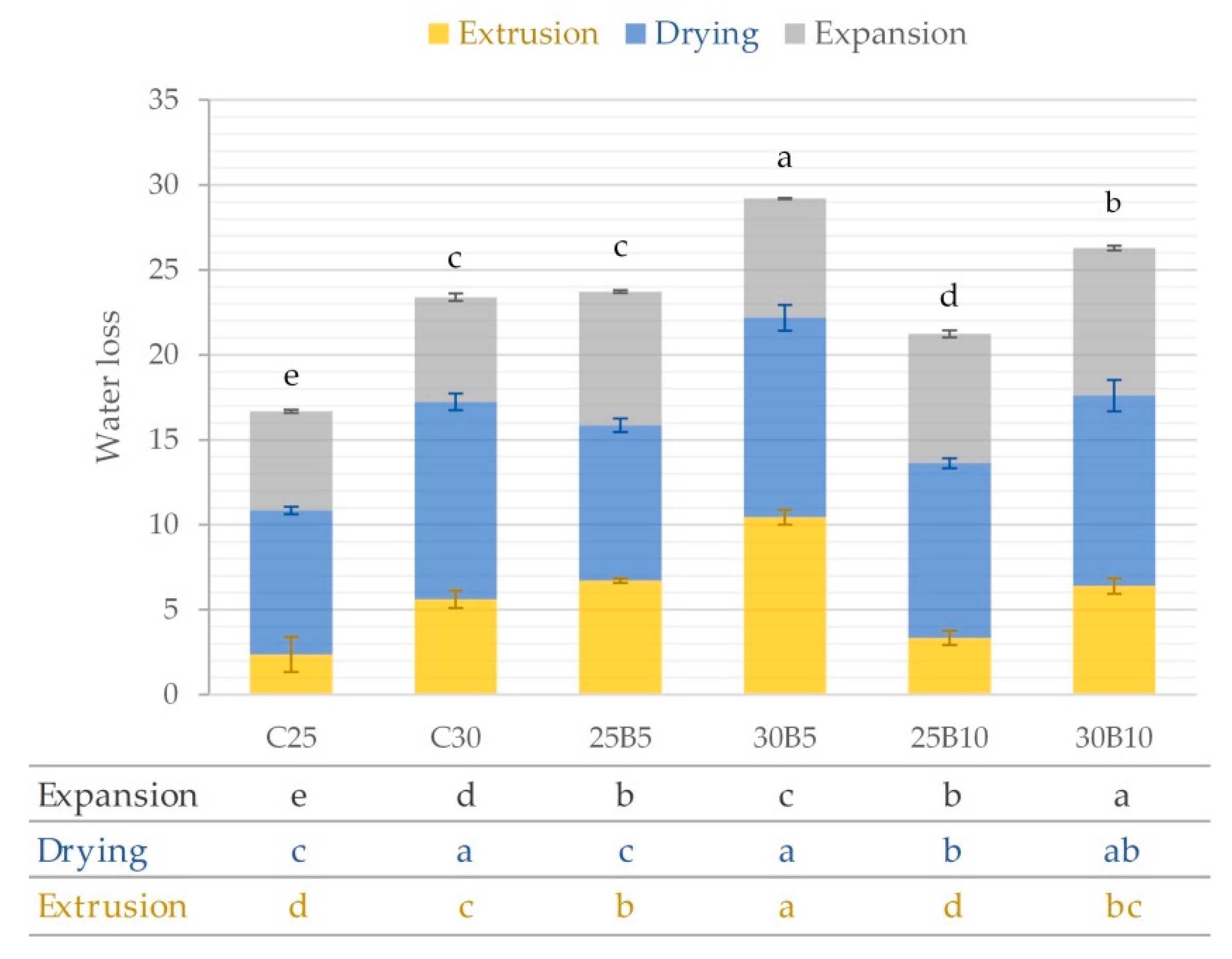 Foods 12 00176 g005 Foods 12 00176 g005