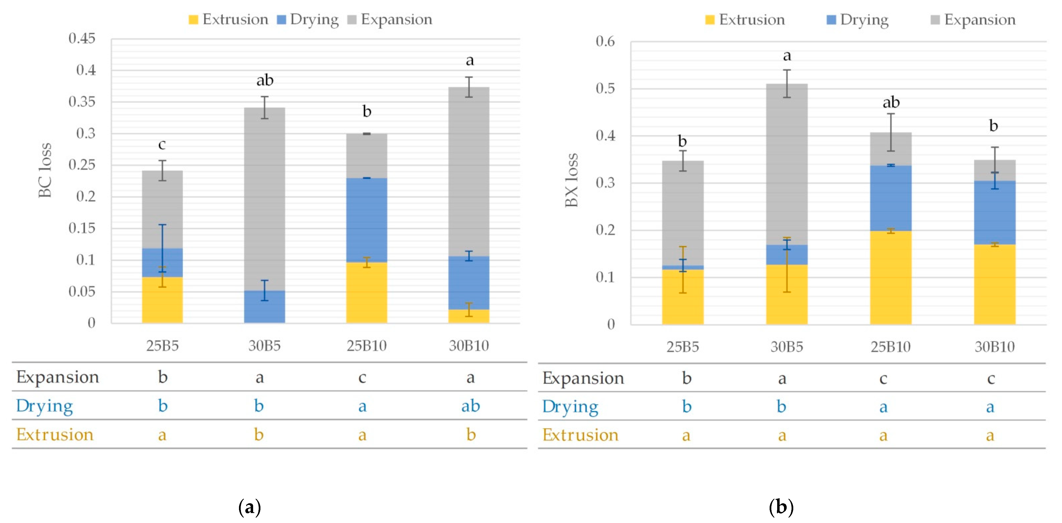 Foods 12 00176 g007 Foods 12 00176 g007