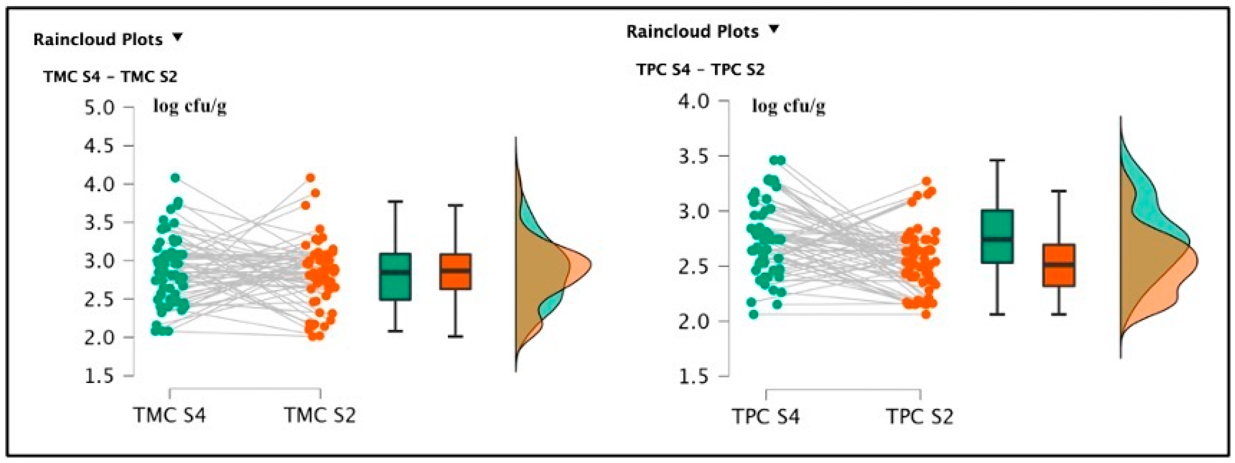 Foods 12 00179 g002 Foods 12 00179 g002