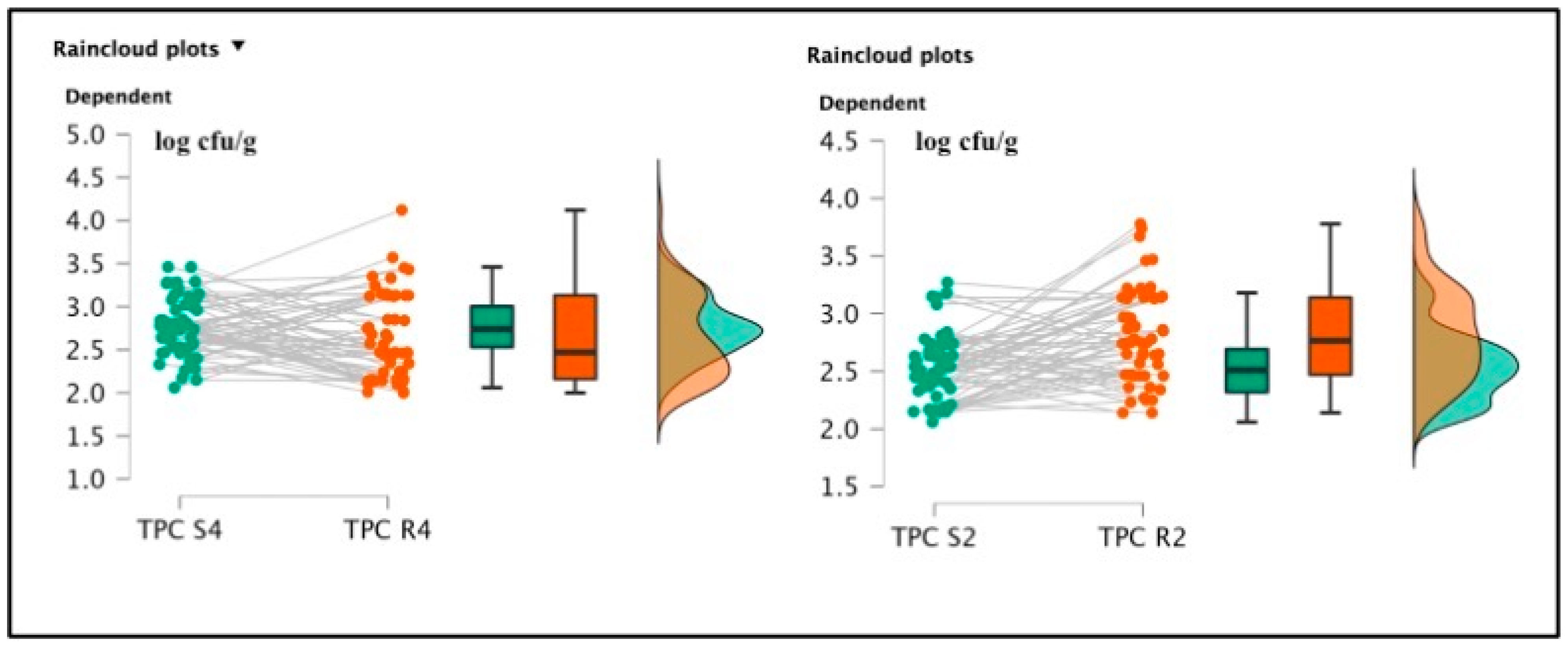Foods 12 00179 g004 Foods 12 00179 g004
