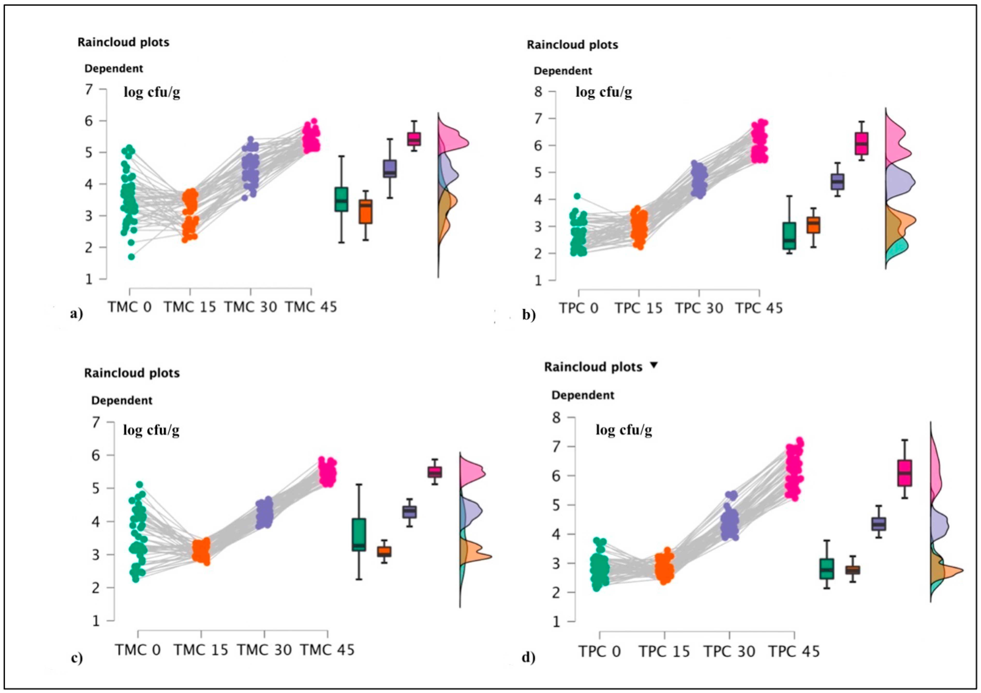Foods 12 00179 g005 Foods 12 00179 g005