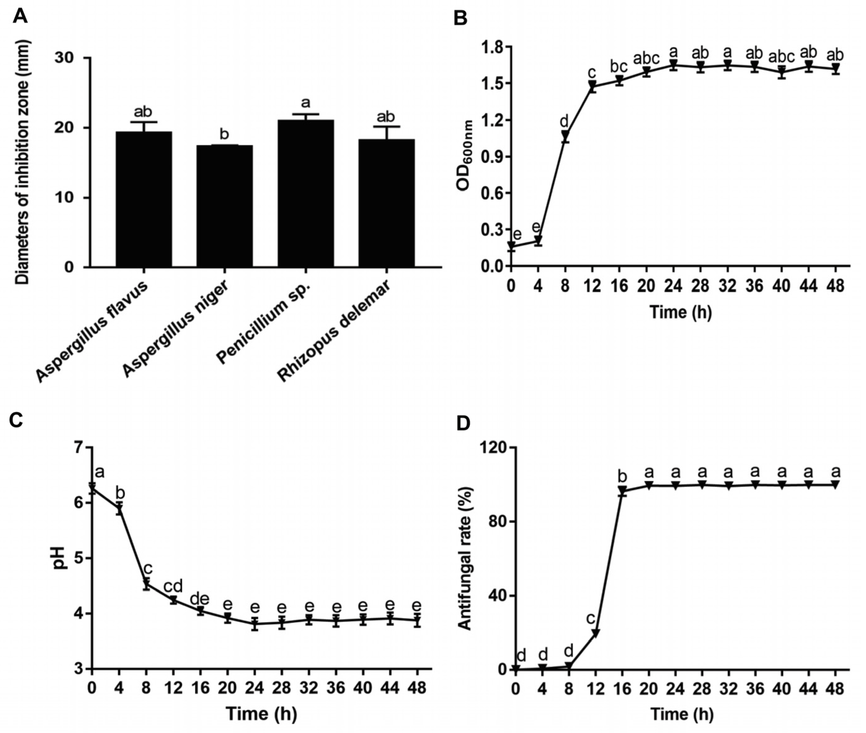 Foods 12 00181 g002 Foods 12 00181 g002