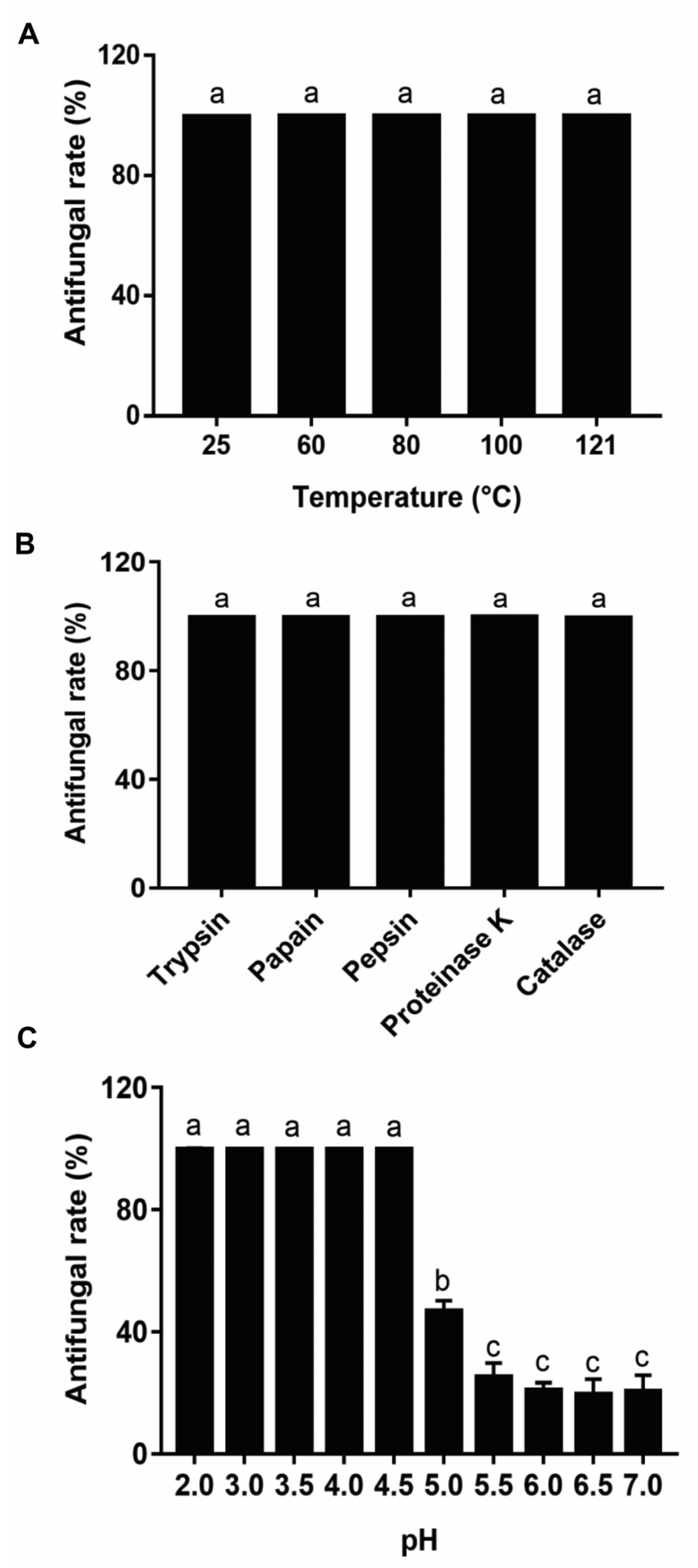 Foods 12 00181 g004 Foods 12 00181 g004