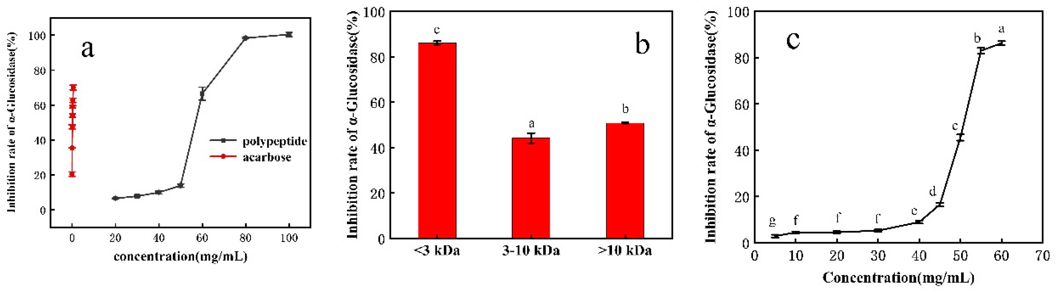 Foods 12 00183 g001 Foods 12 00183 g001