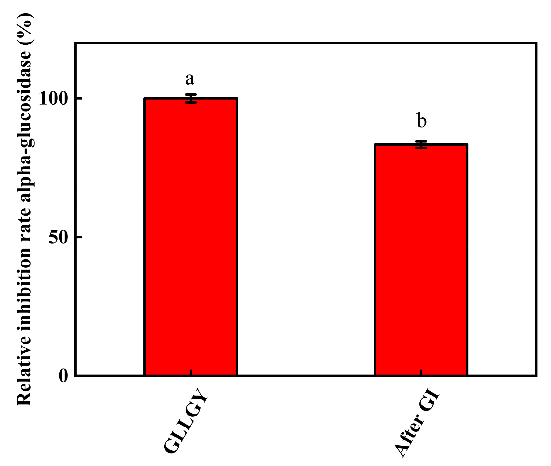 Foods 12 00183 g006 Foods 12 00183 g006