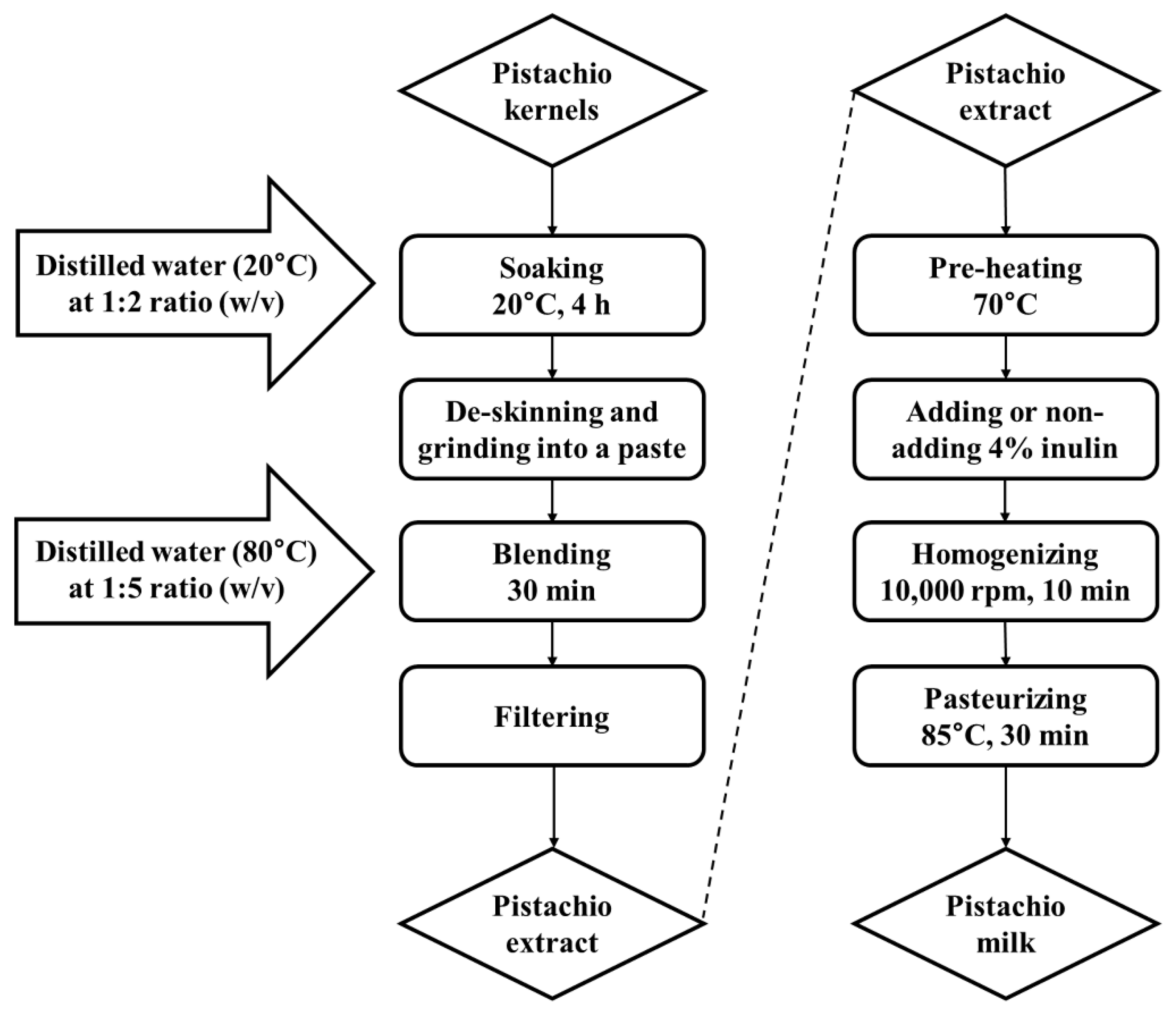 Foods Free FullText ApoptosisInducing Effects of ShortChain