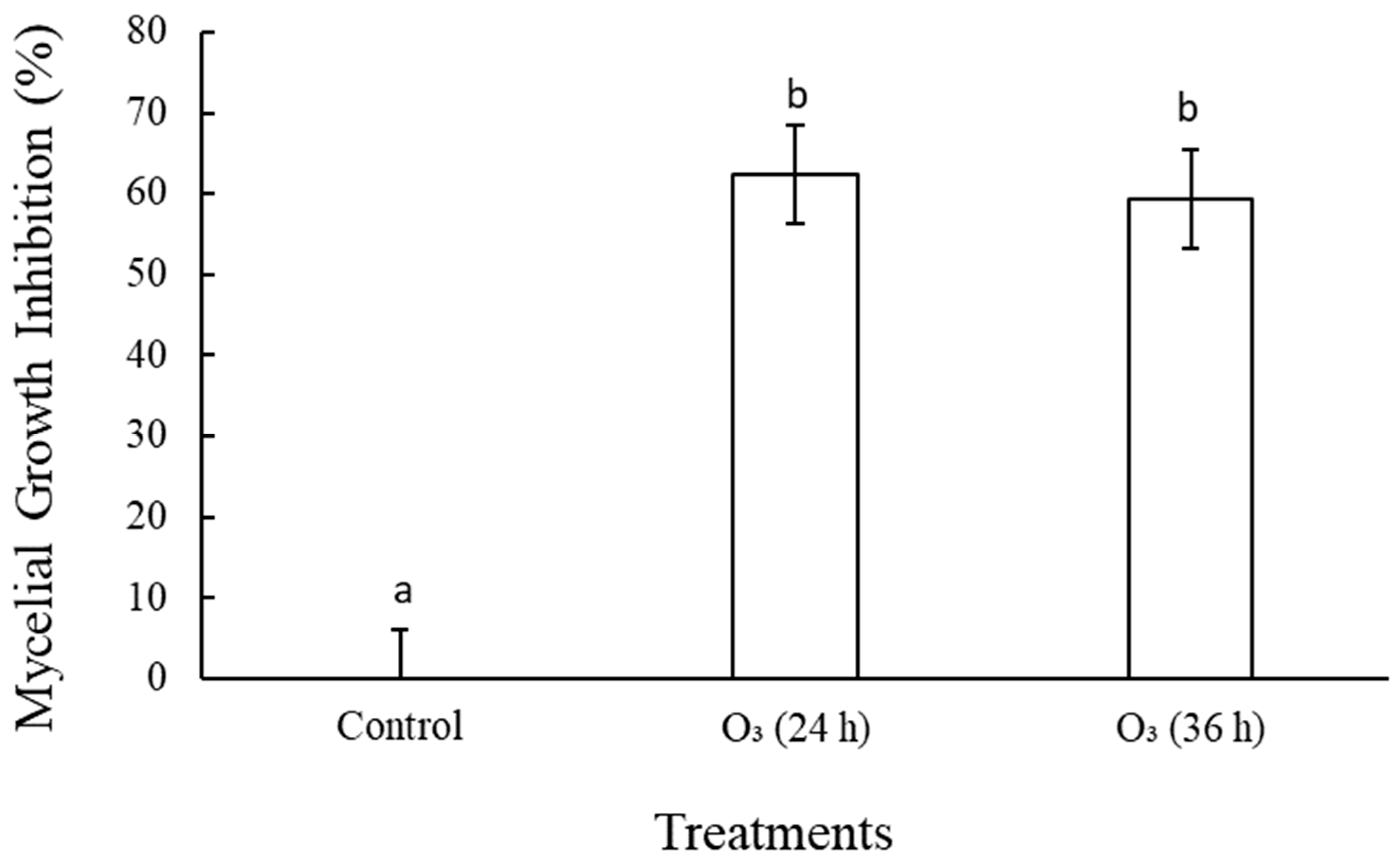 Foods 12 00195 g001 Foods 12 00195 g001