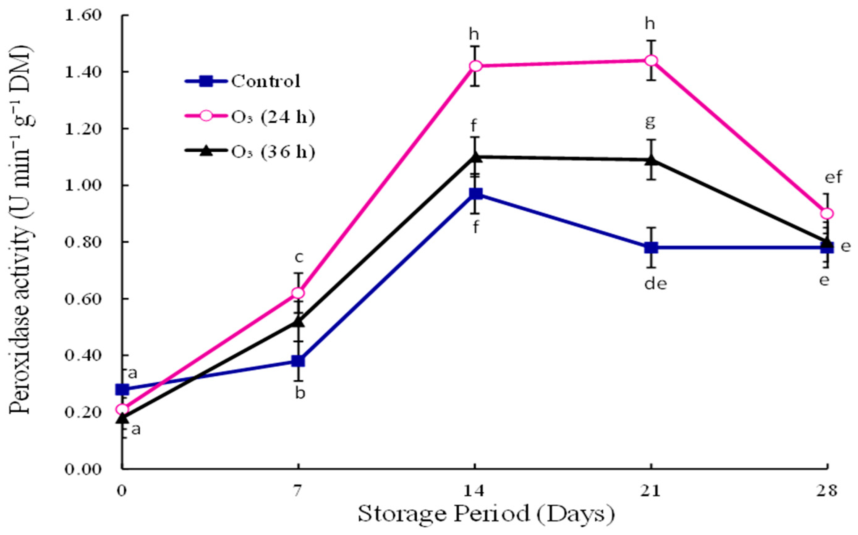 Foods 12 00195 g003 Foods 12 00195 g003