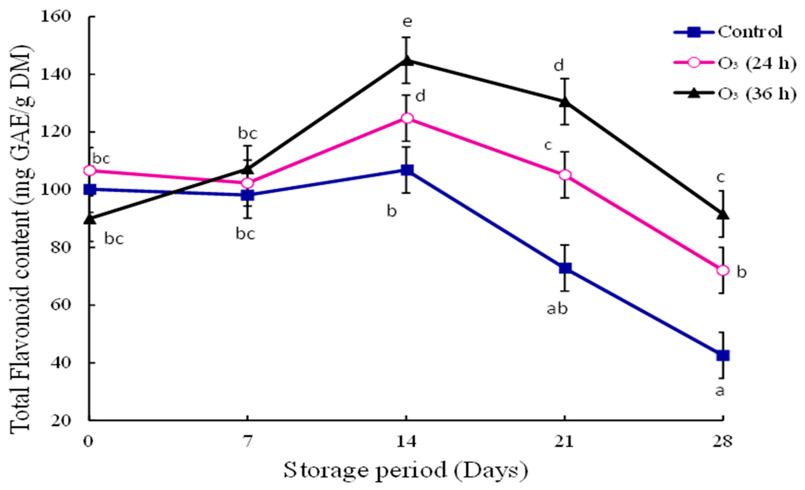 Foods 12 00195 g004 Foods 12 00195 g004