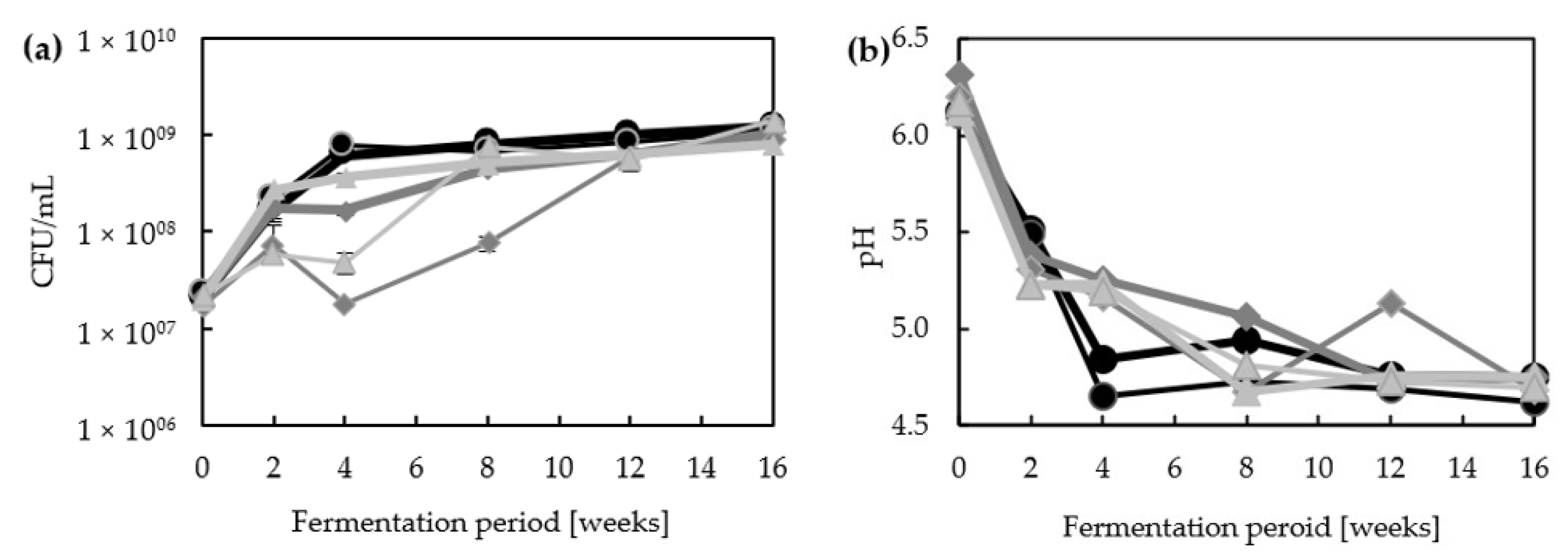 Foods 12 00197 g001 Foods 12 00197 g001