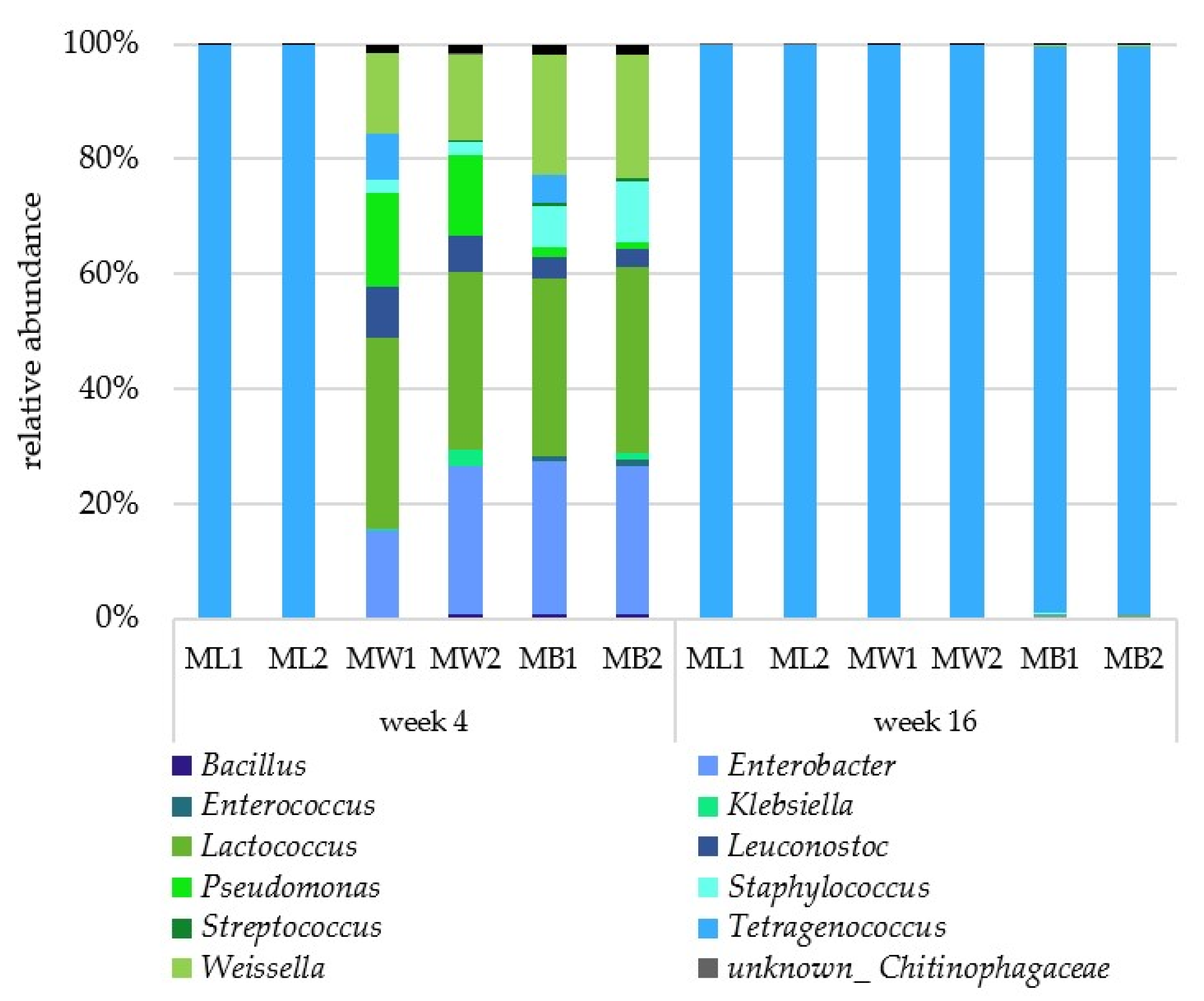 Foods 12 00197 g003 Foods 12 00197 g003