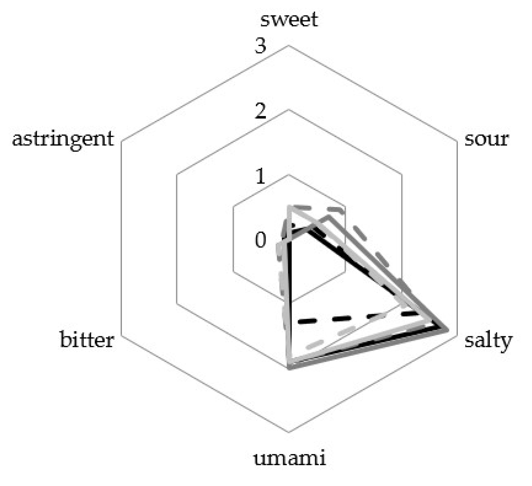 Foods 12 00197 g004 Foods 12 00197 g004