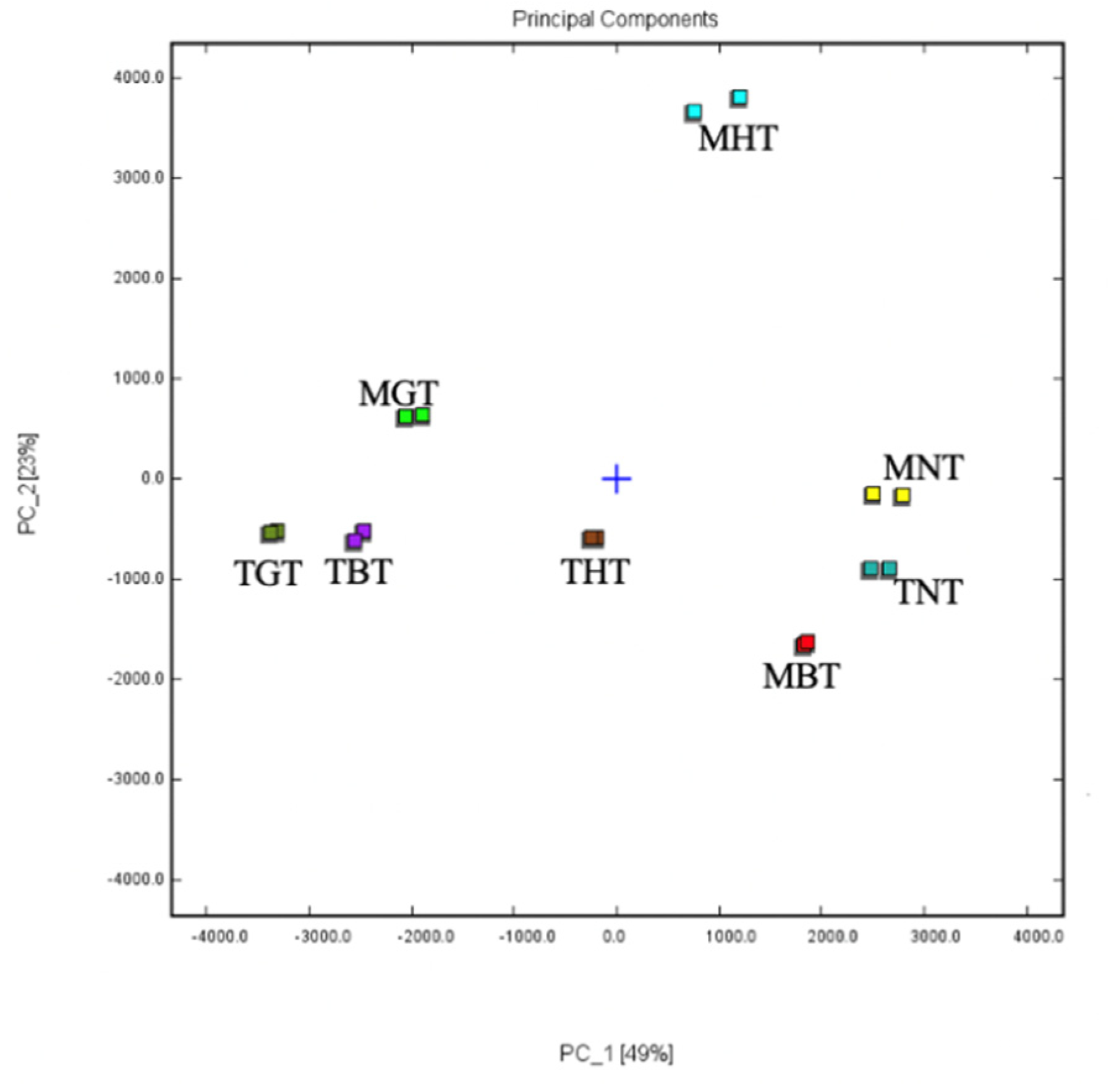 Foods 12 00198 g002 Foods 12 00198 g002