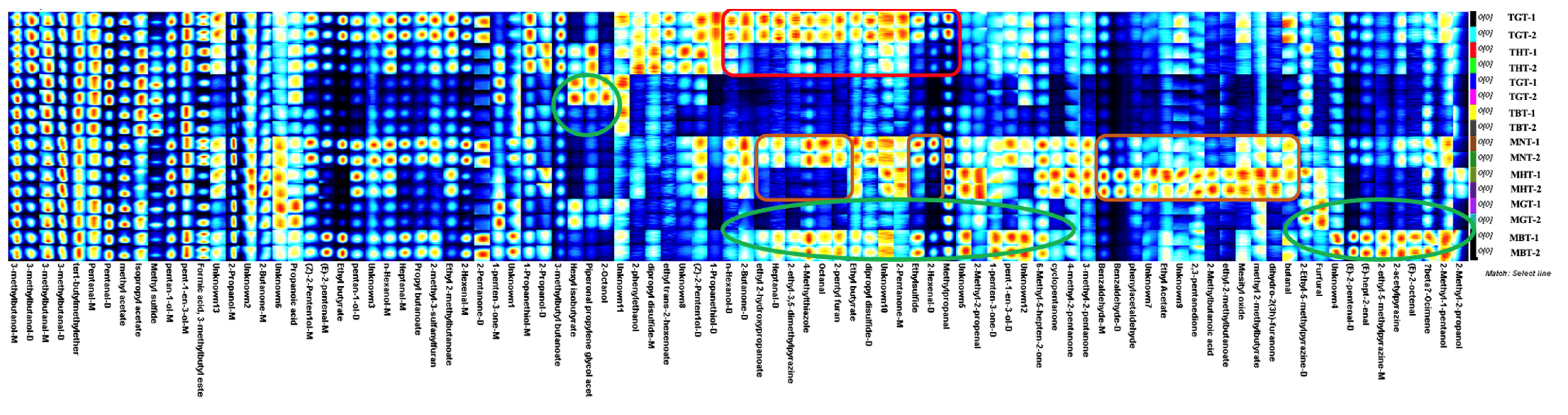 Foods 12 00198 g003 Foods 12 00198 g003