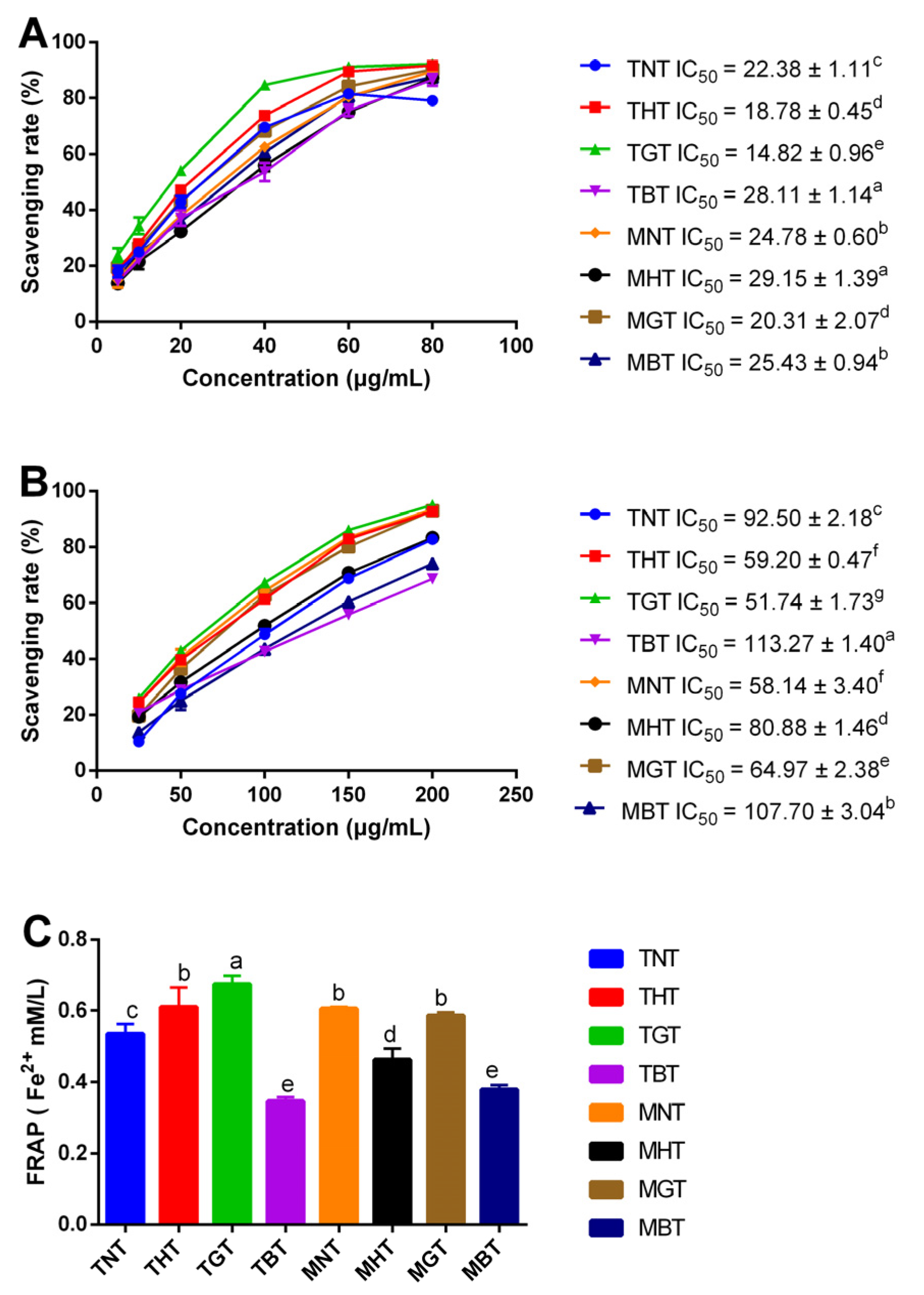 Foods 12 00198 g004 Foods 12 00198 g004
