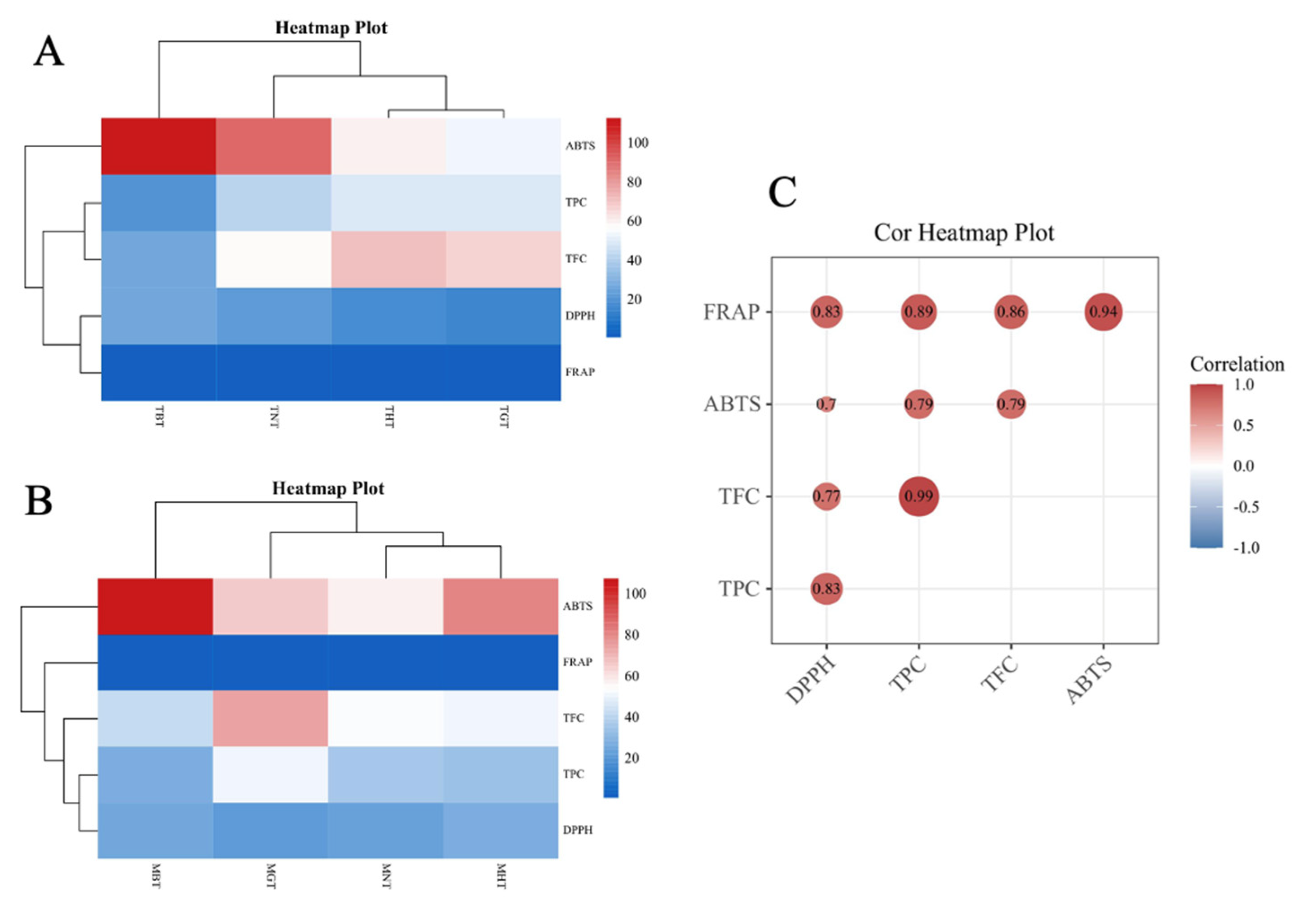 Foods 12 00198 g005 Foods 12 00198 g005