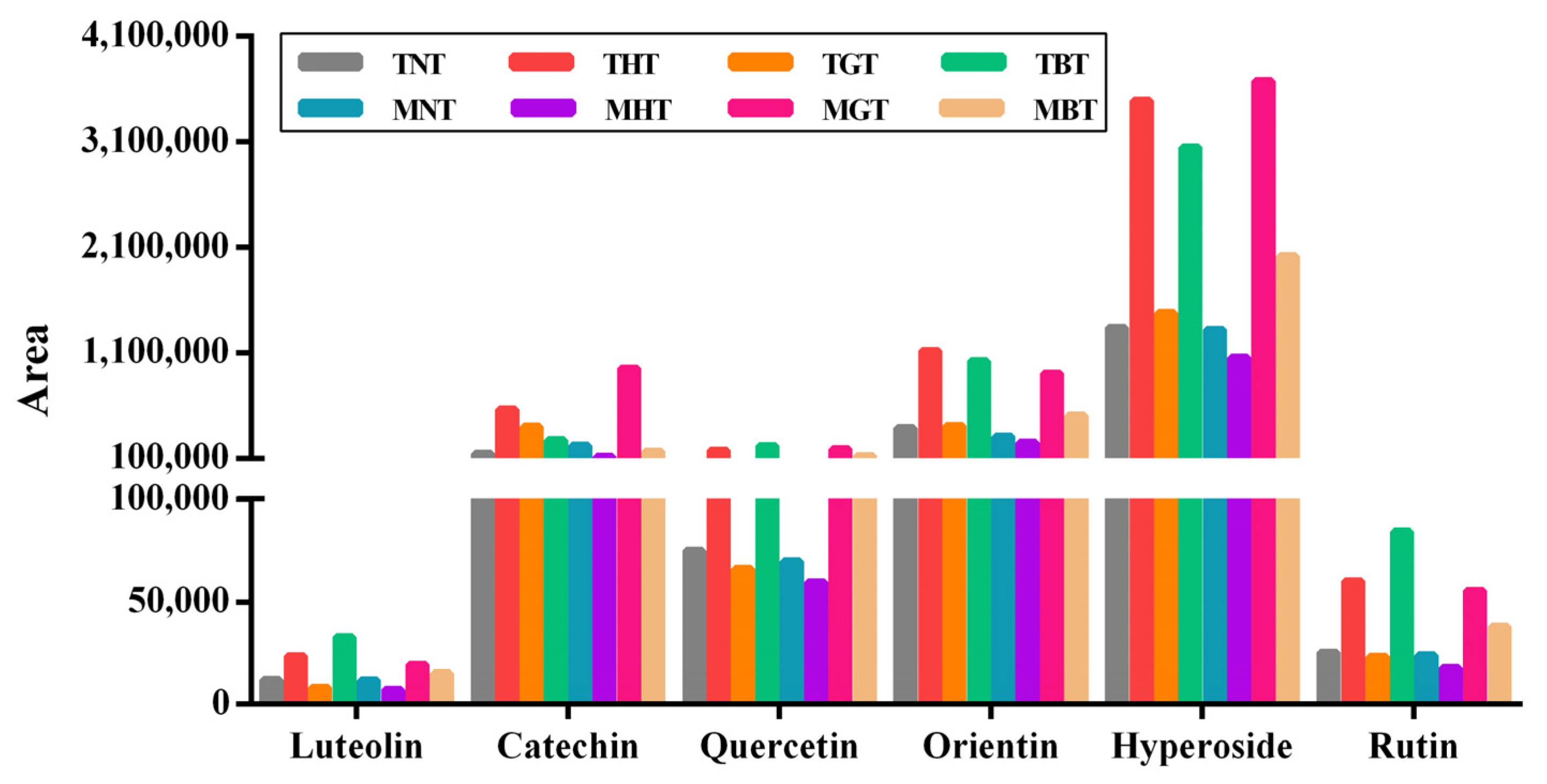 Foods 12 00198 g006 Foods 12 00198 g006