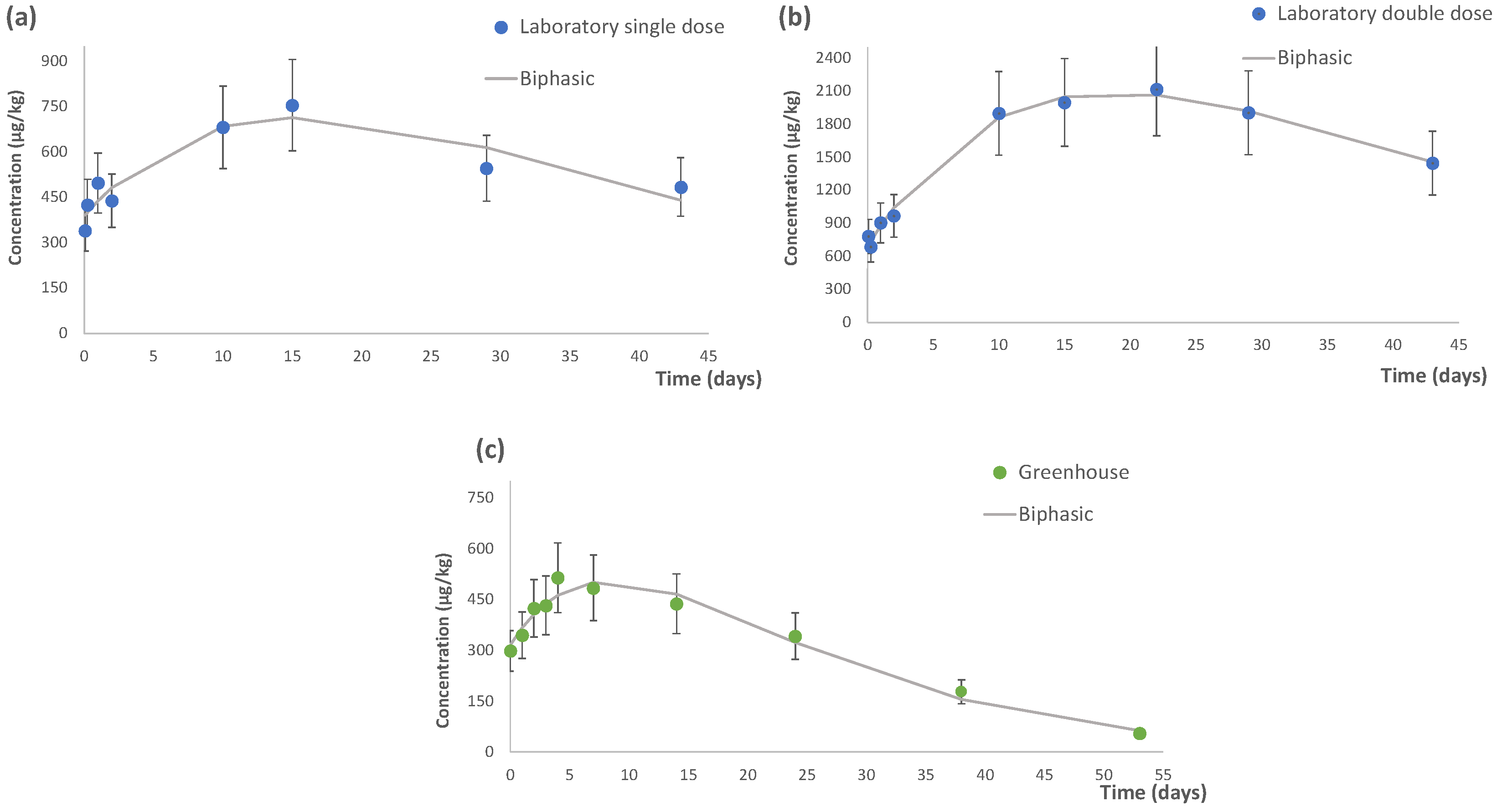 Foods 12 00201 g001 Foods 12 00201 g001