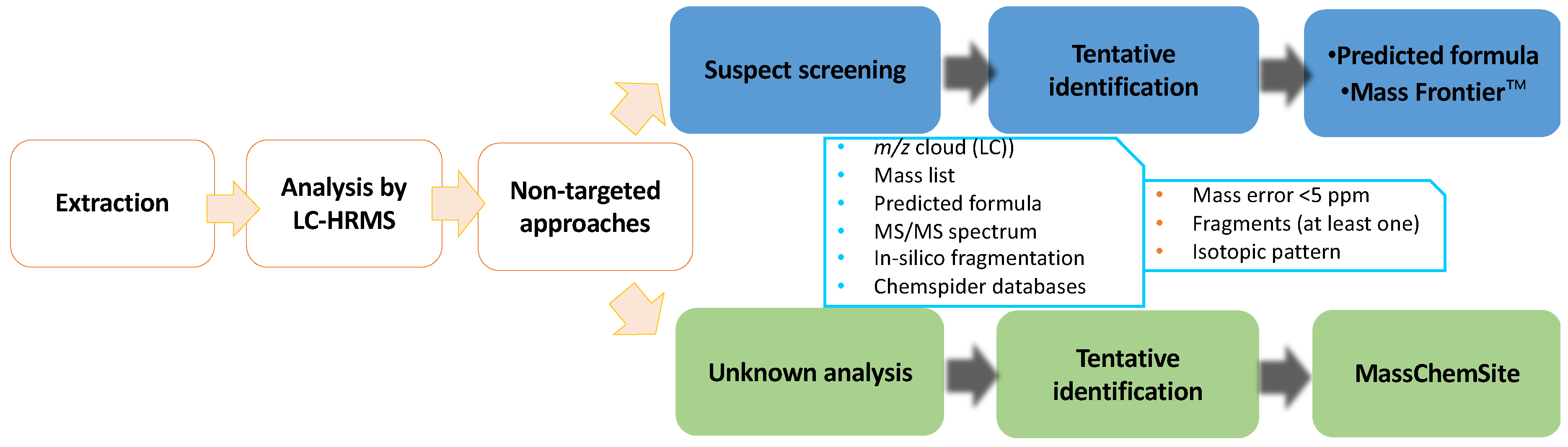 Foods 12 00201 g002 Foods 12 00201 g002