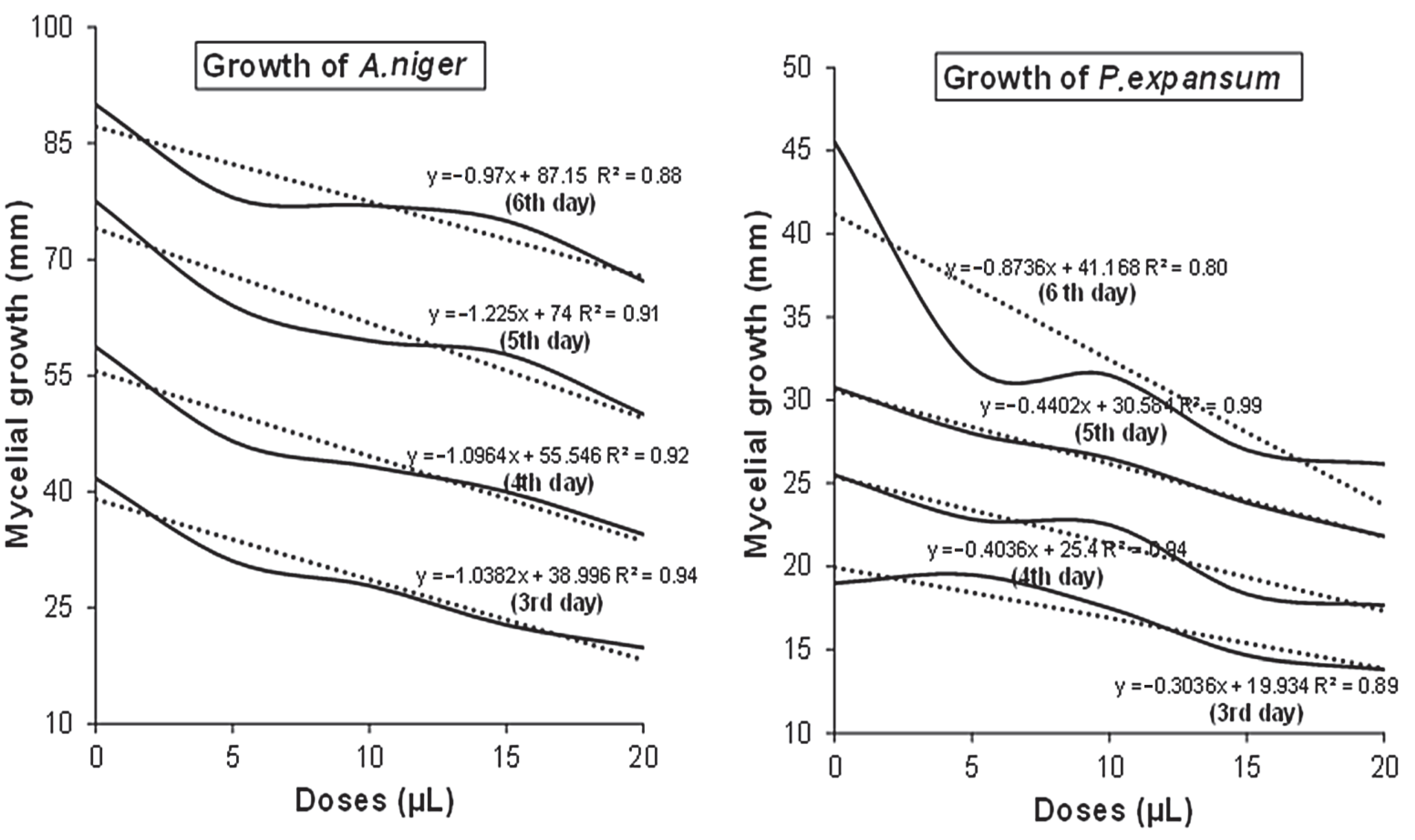 Foods 12 00203 g004 Foods 12 00203 g004