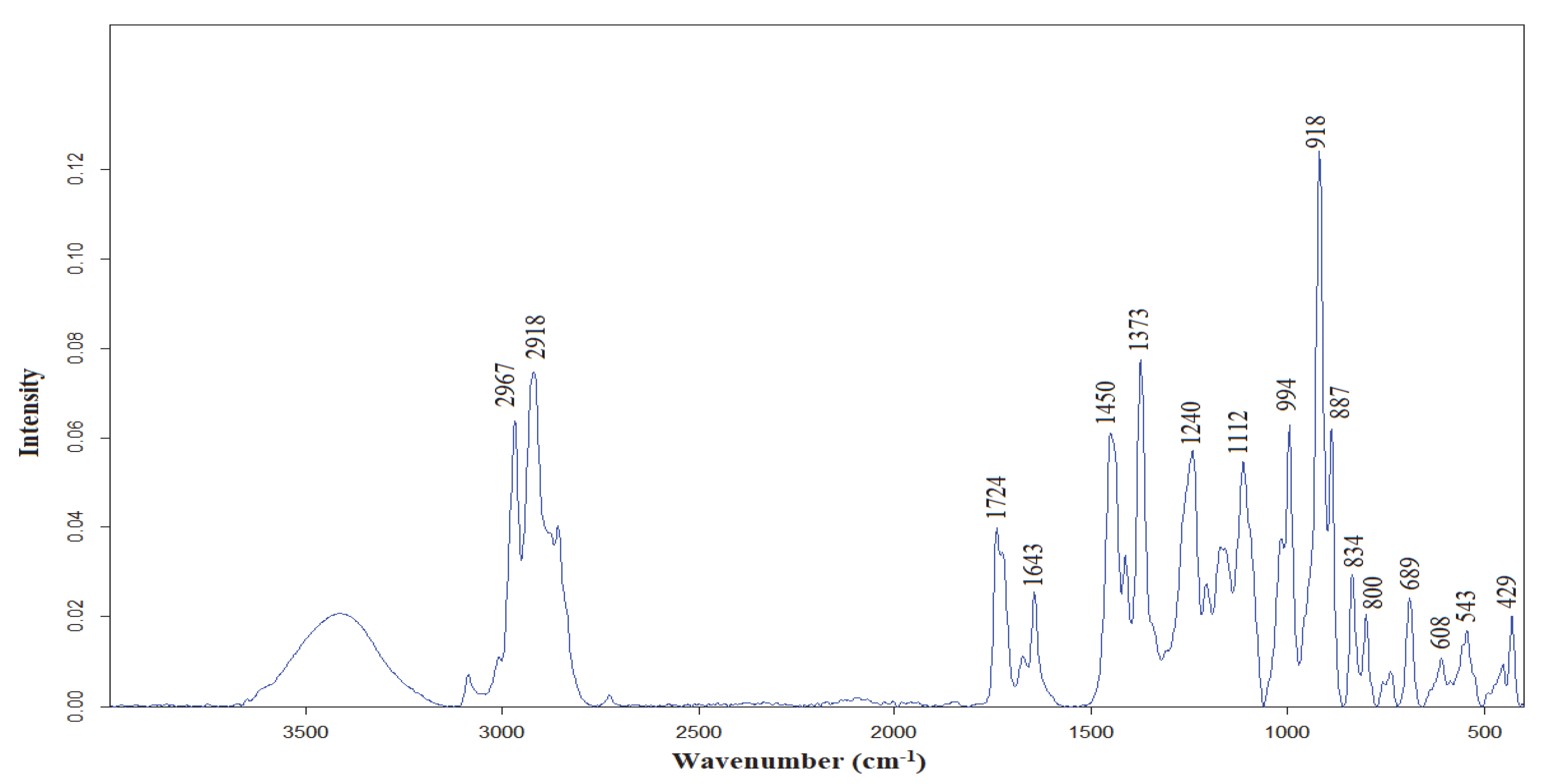 Foods 12 00203 g005 Foods 12 00203 g005